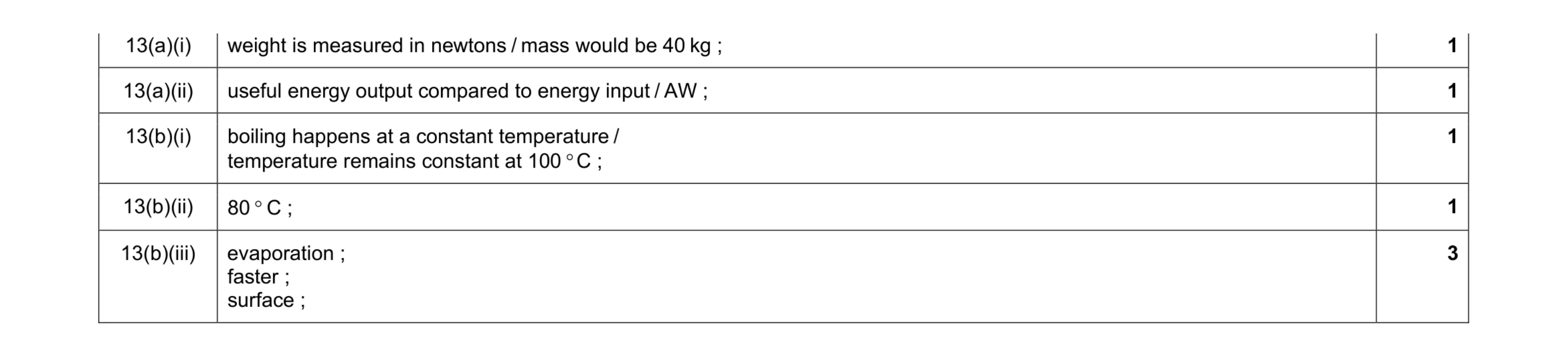 Mark scheme for question 2