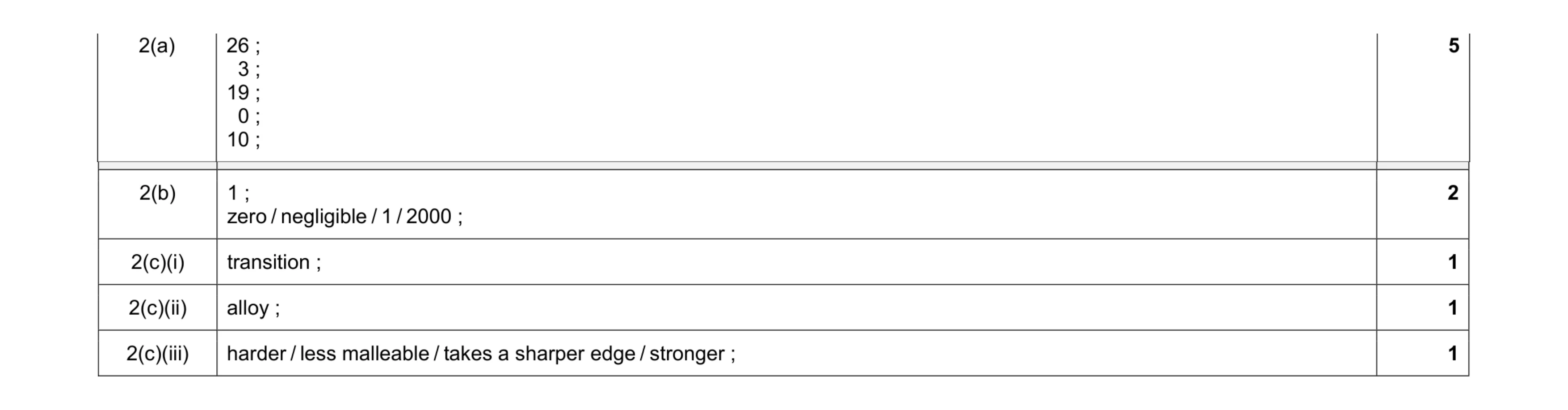 Mark scheme for question 7