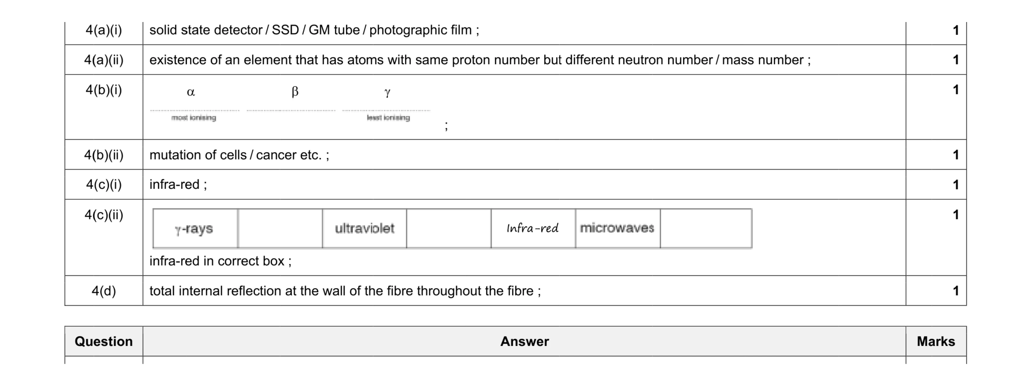 Mark scheme for question 6