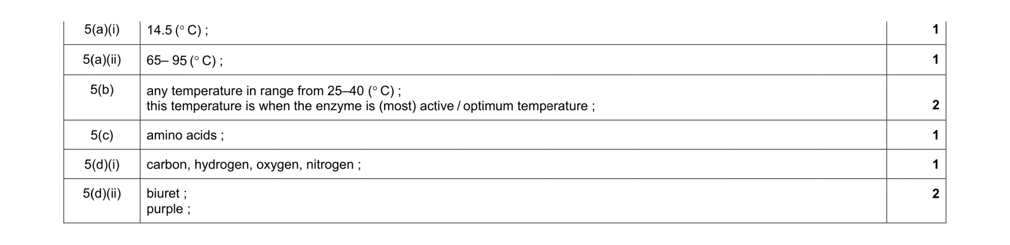 Mark scheme for question 3