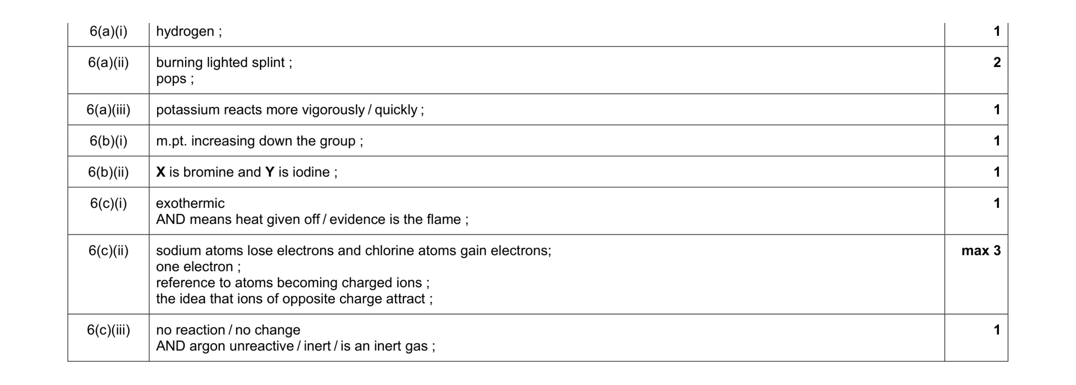 Mark scheme for question 3