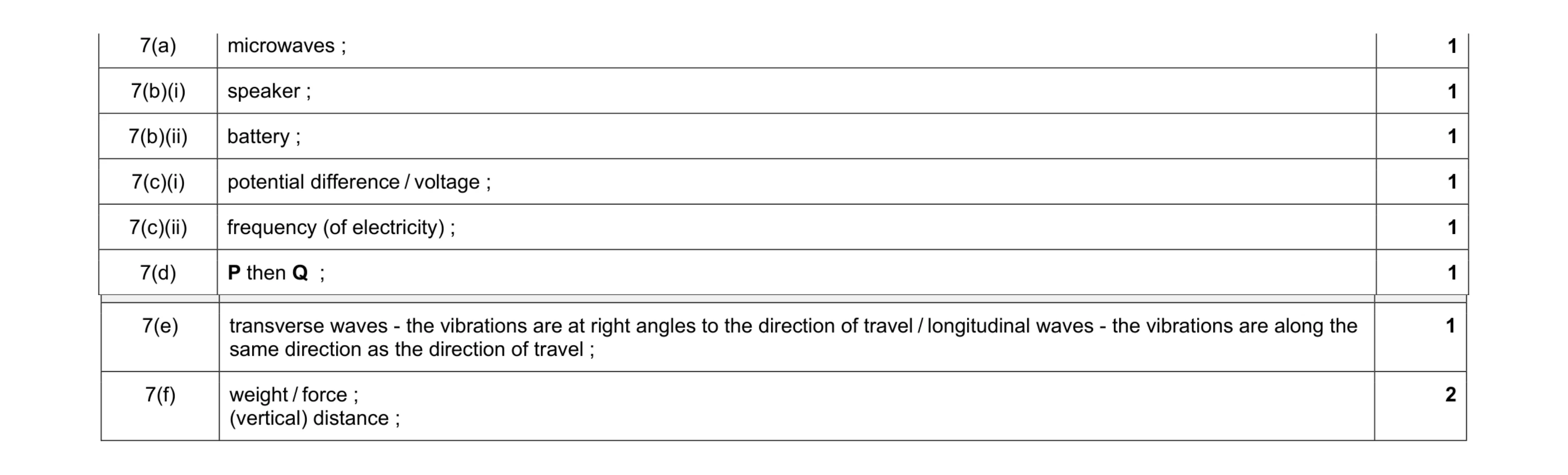 Mark scheme for question 5