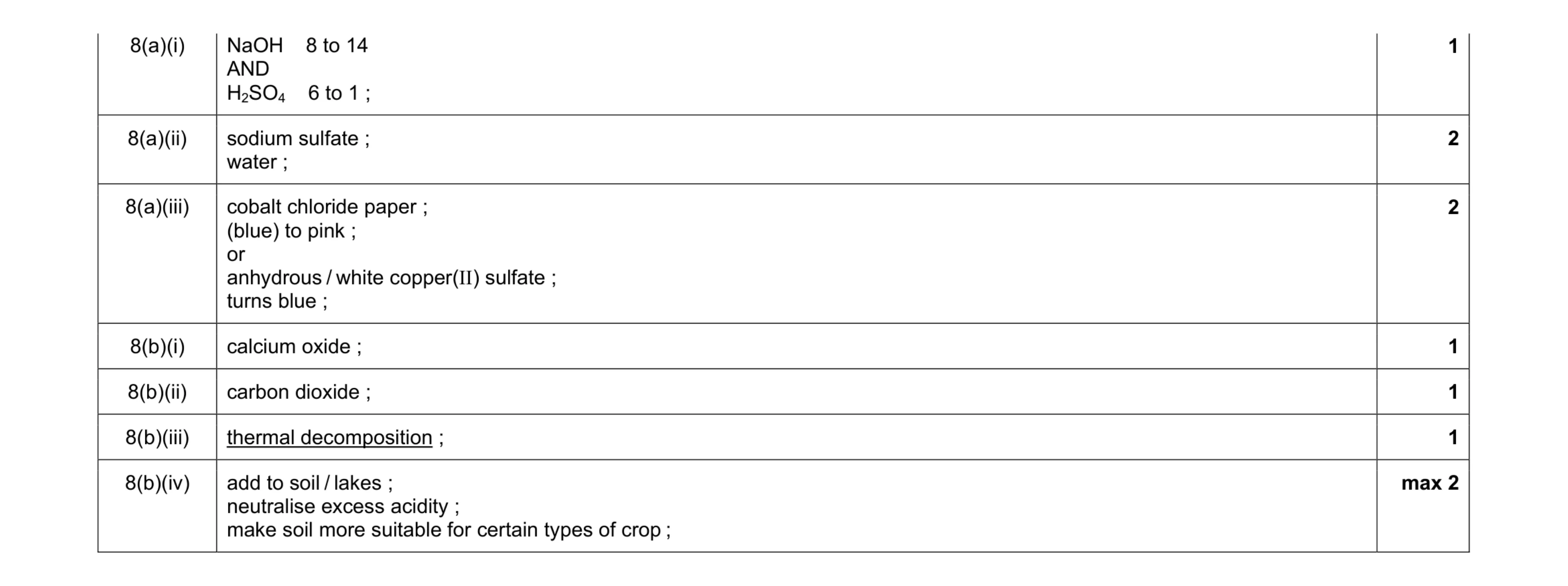 Mark scheme for question 5