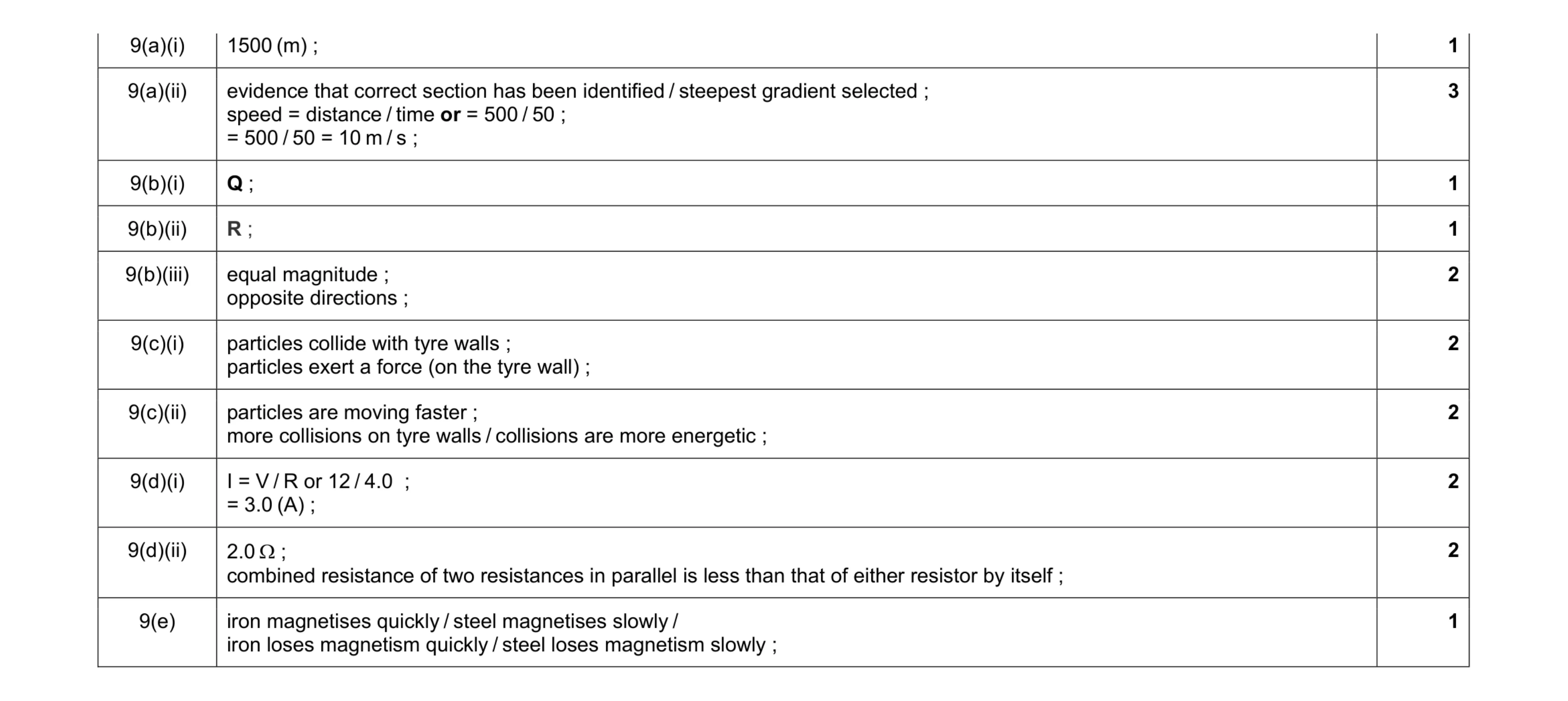 Mark scheme for question 8
