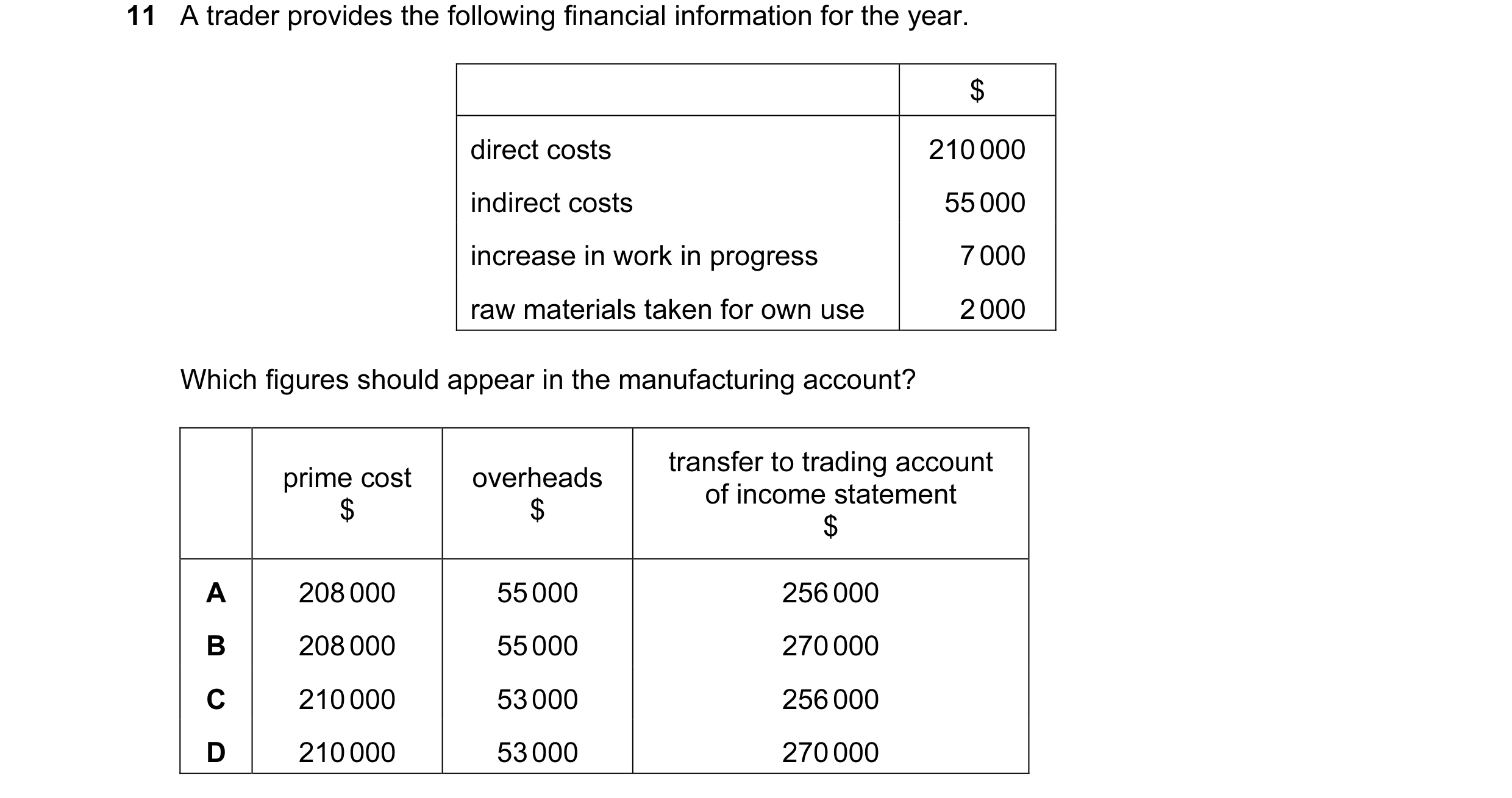 Question 297: A trader provides the following financial information for the year. $ direct costs 210 000 indirect costs 55 000 increase in work in progre…