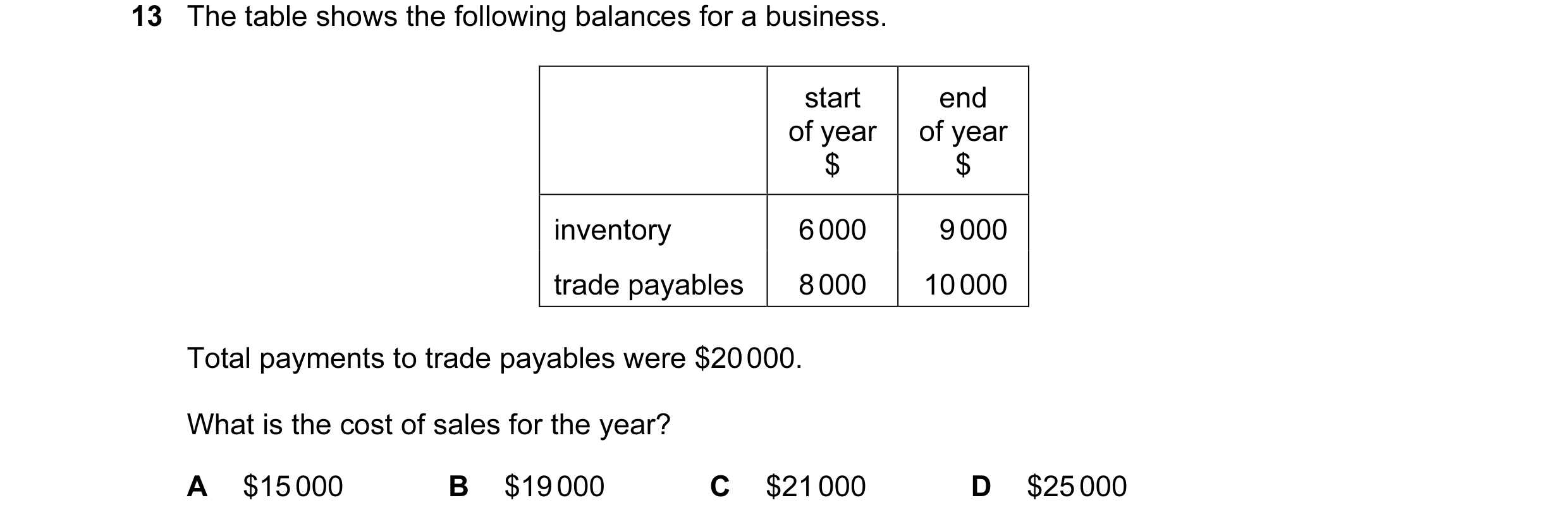 Question 299: The table shows the following balances for a business. start end of year of year $ $ inventory 6 000 9 000 trade payables 8 000 10 000 Tota…