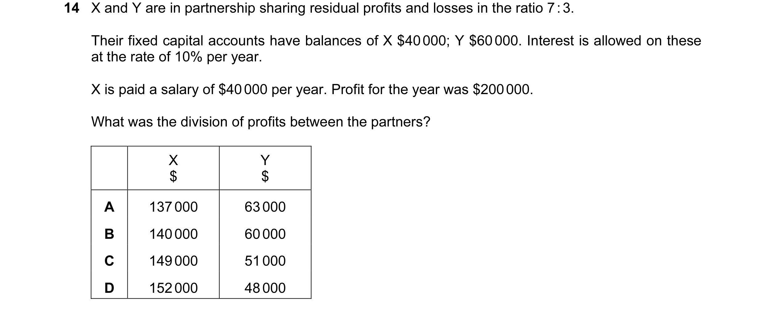 Question 300: X and Y are in partnership sharing residual profits and losses in the ratio 7 : 3. Their fixed capital accounts have balances of X $40 000;…