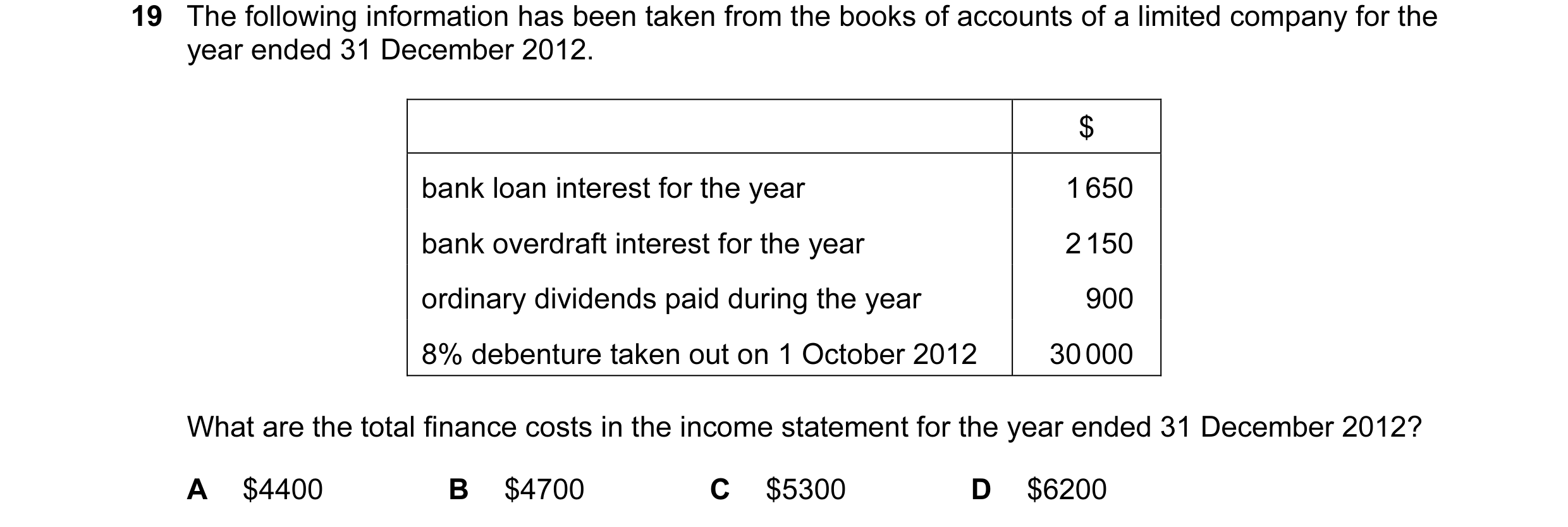 Question 303: The following information has been taken from the books of accounts of a limited company for the year ended 31 December 2012. $ bank loan i…