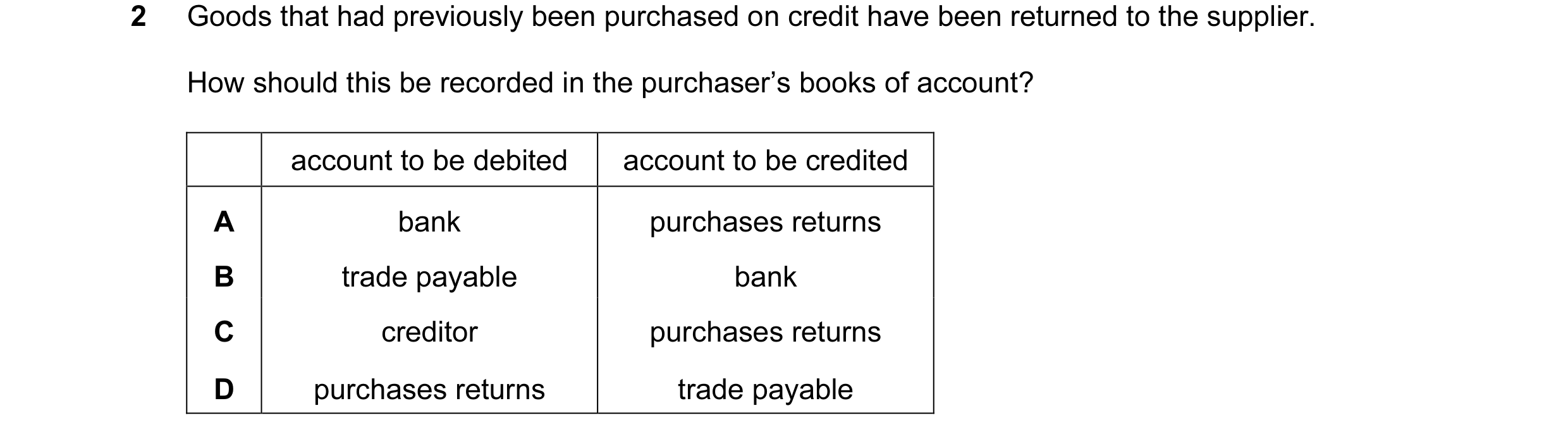 Question 95: Goods that had previously been purchased on credit have been returned to the supplier. How should this be recorded in the purchaser’s books…