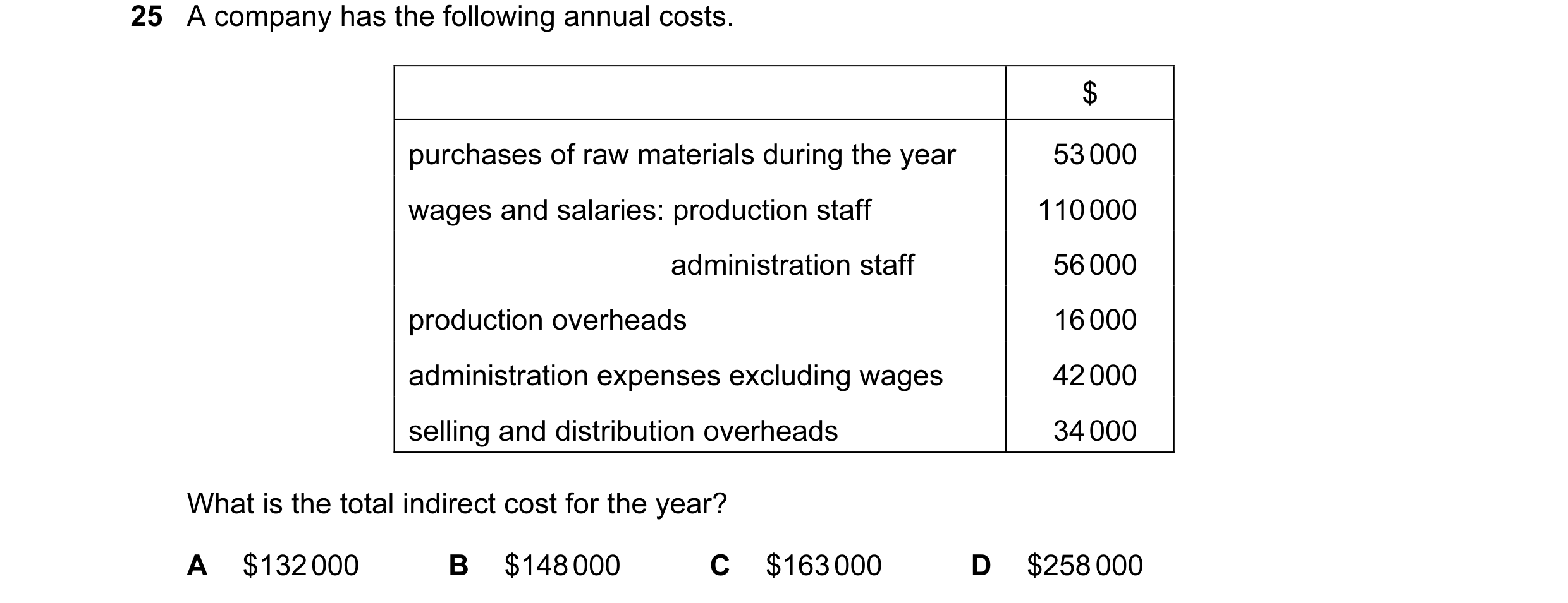 Question 110: A company has the following annual costs. $ purchases of raw materials during the year 53 000 wages and salaries: production staff 110 000 …