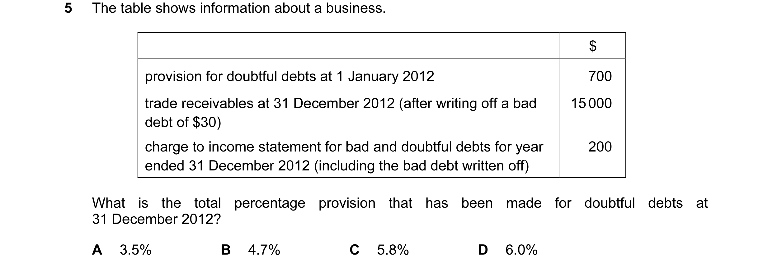 Question 99: The table shows information about a business. $ provision for doubtful debts at 1 January 2012 700 trade receivables at 31 December 2012 (a…
