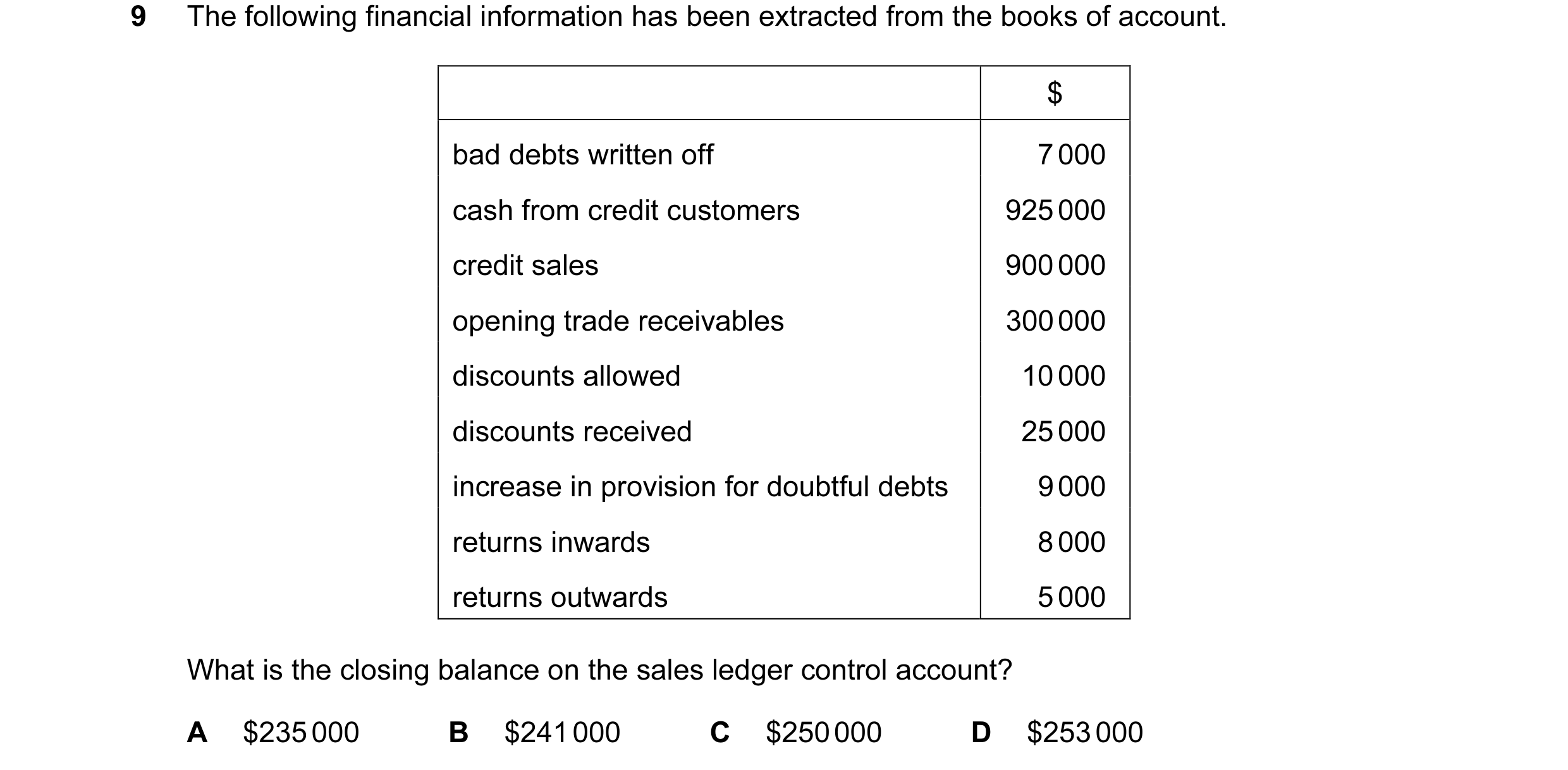 Question 101: The following financial information has been extracted from the books of account. $ bad debts written off 7 000 cash from credit customers …