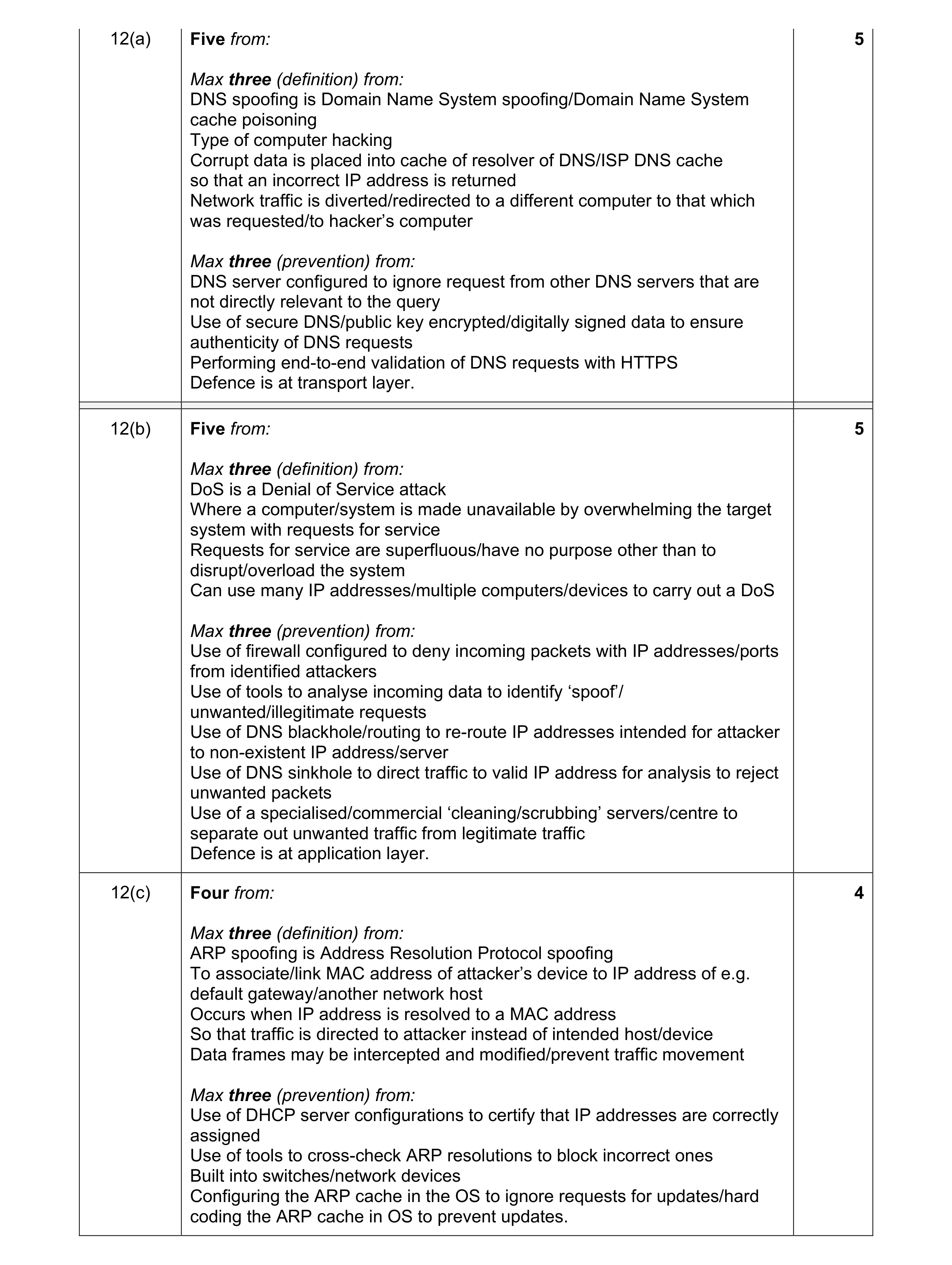 Mark scheme for question 4