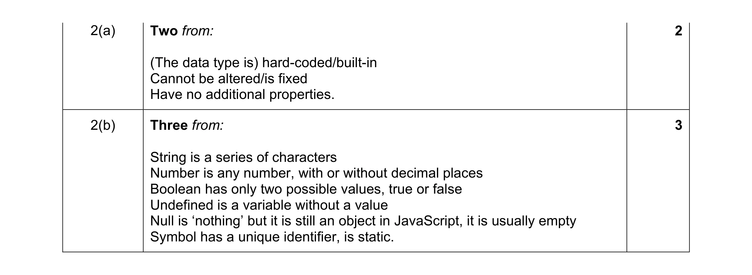 Mark scheme for question 7