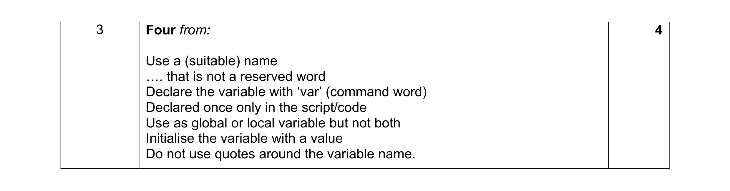 Mark scheme for question 8