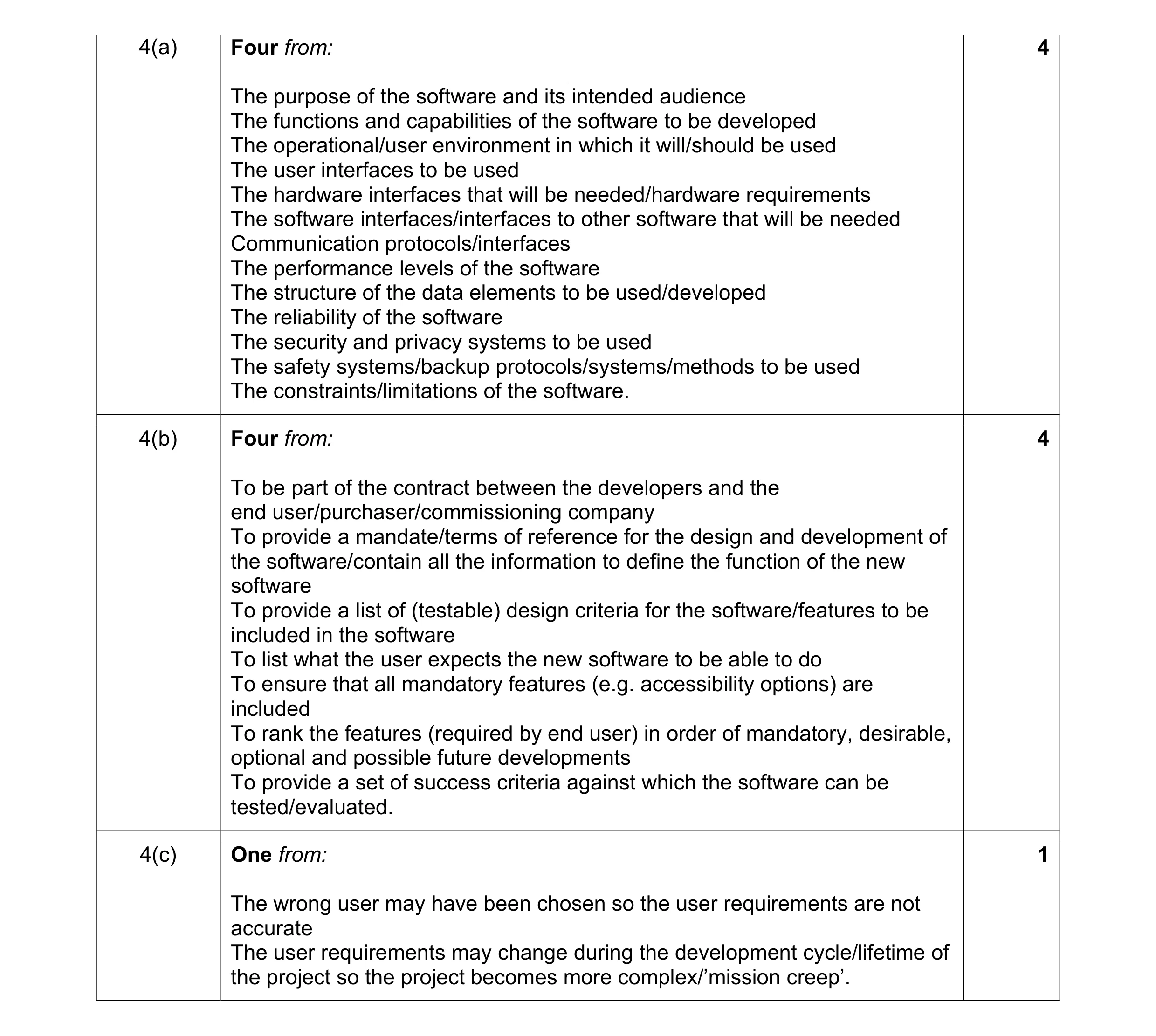 Mark scheme for question 4