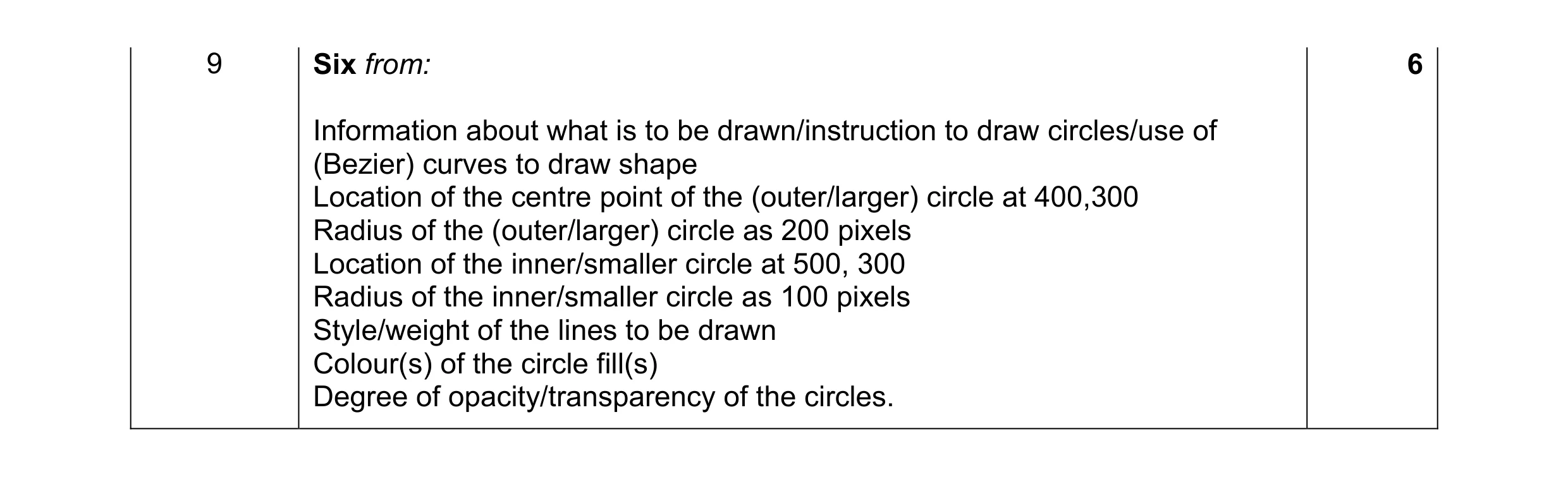 Mark scheme for question 2