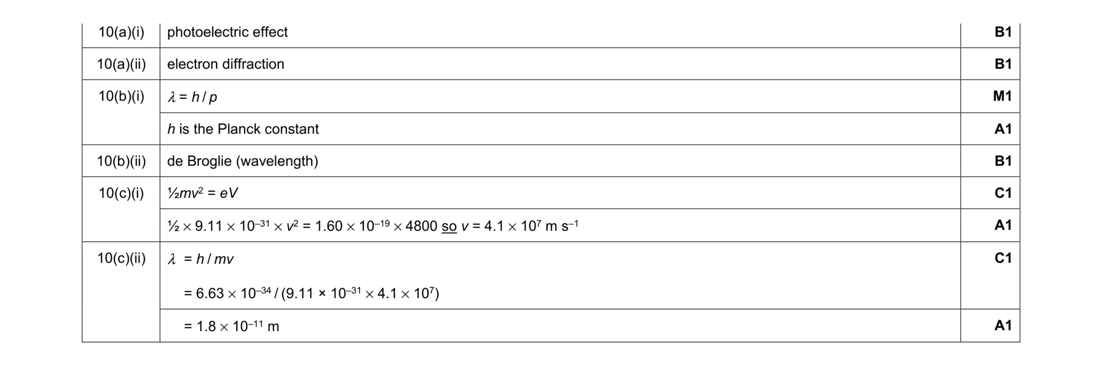 Mark scheme for question 6