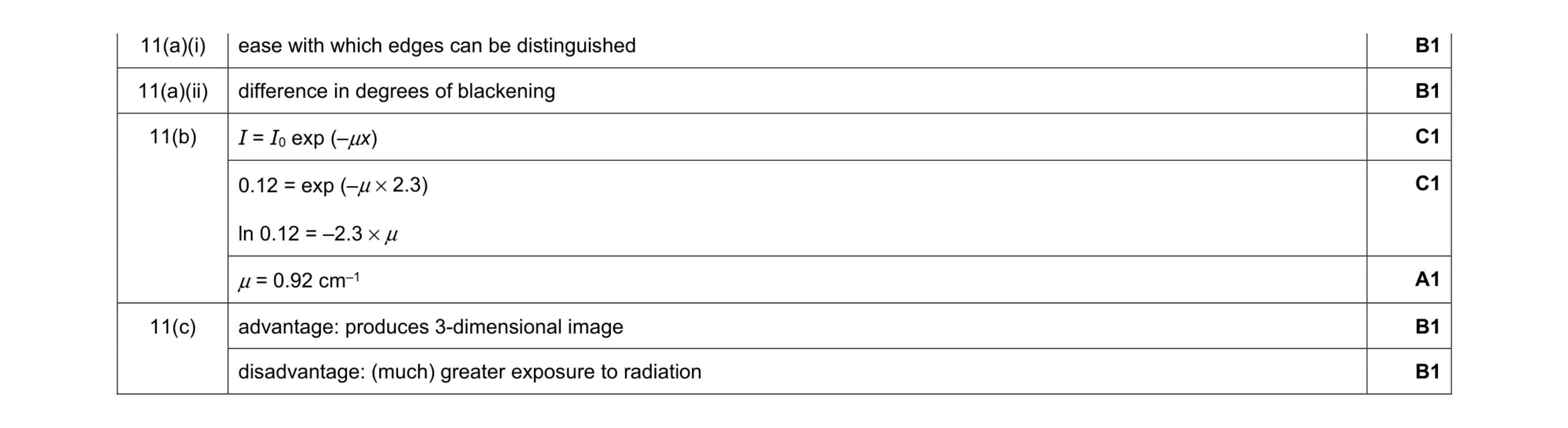 Mark scheme for question 20