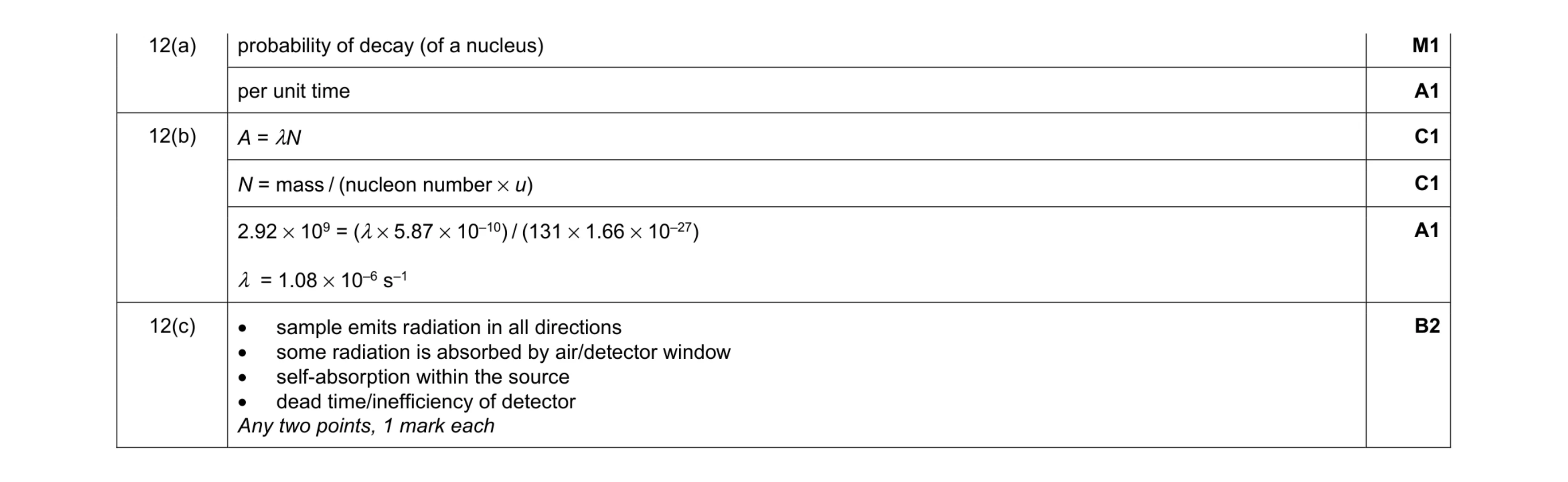Mark scheme for question 24