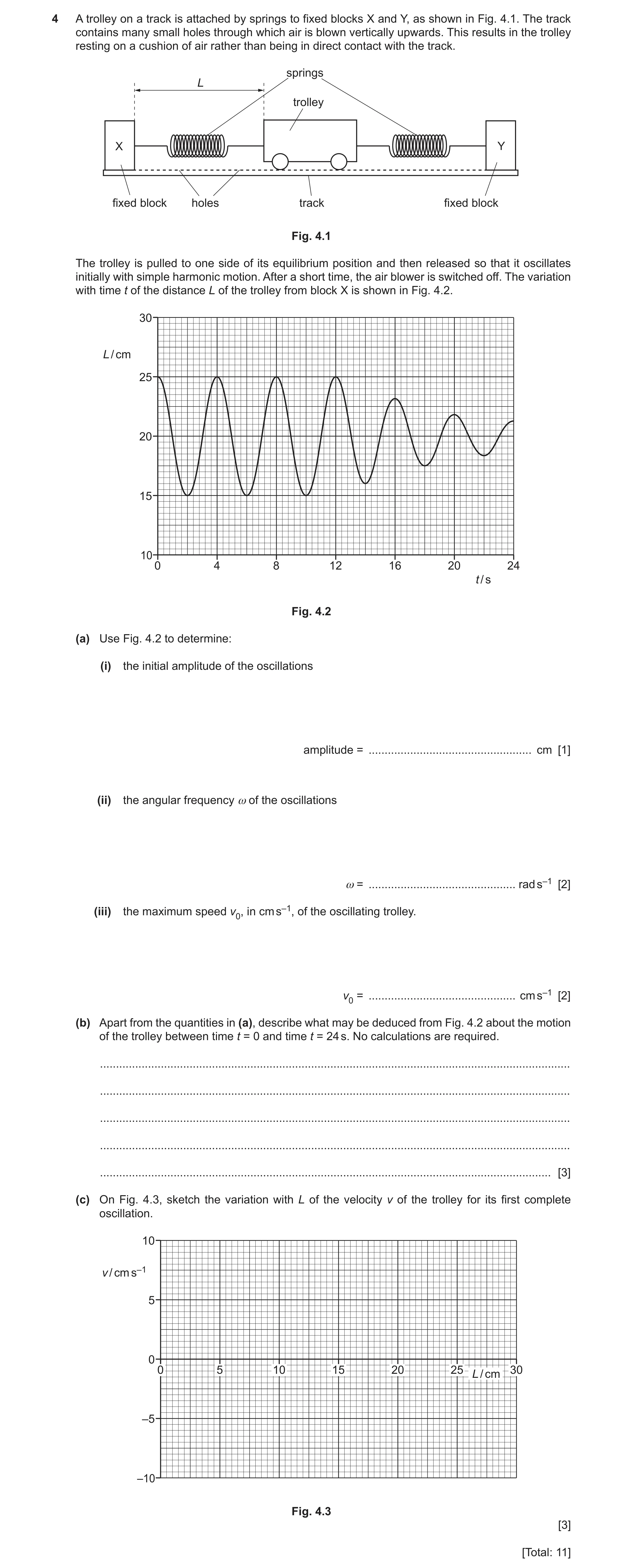Question 32: A trolley on a track is attached by springs to fixed blocks X and Y, as shown in Fig. 4.1. The track contains many small holes through whic…