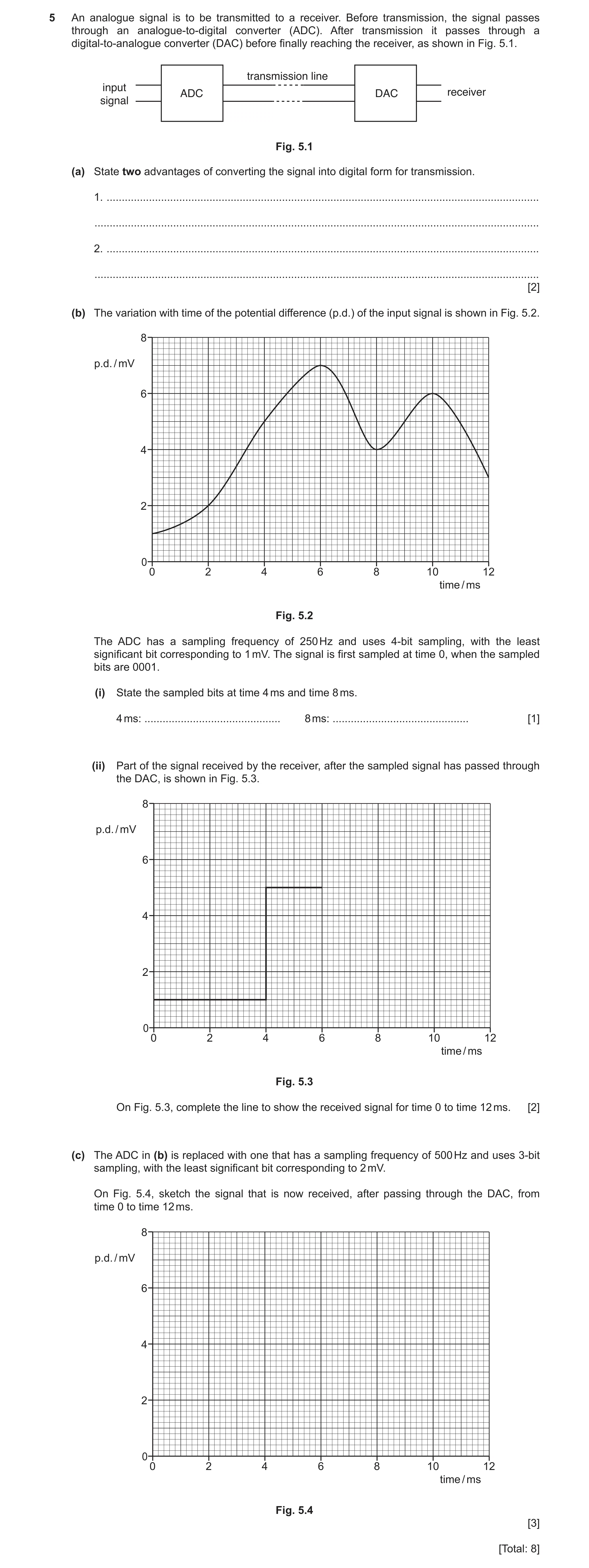 Question 10: An analogue signal is to be transmitted to a receiver. Before transmission, the signal passes through an analogue-to-digital converter (ADC…