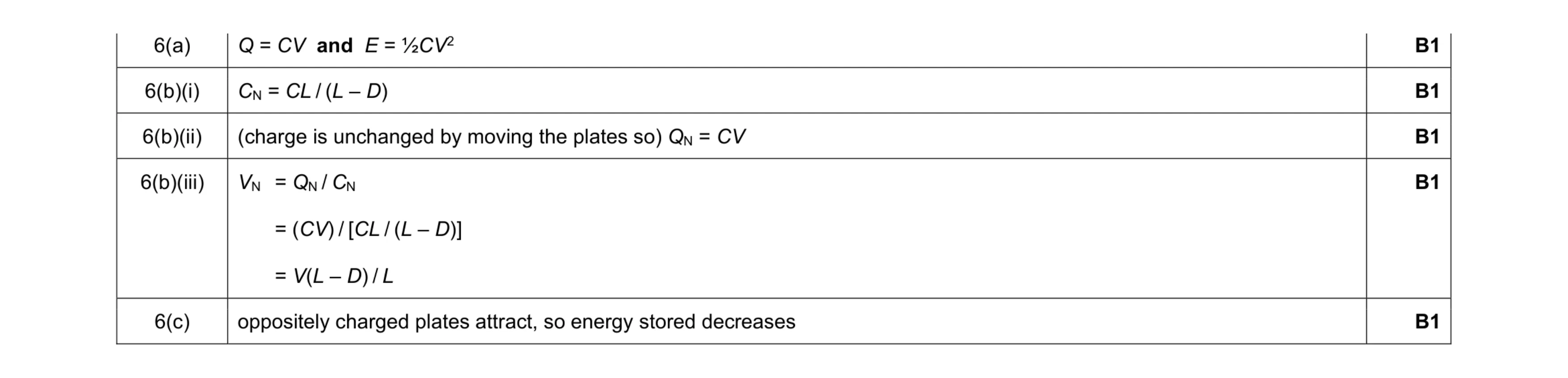 Mark scheme for question 17