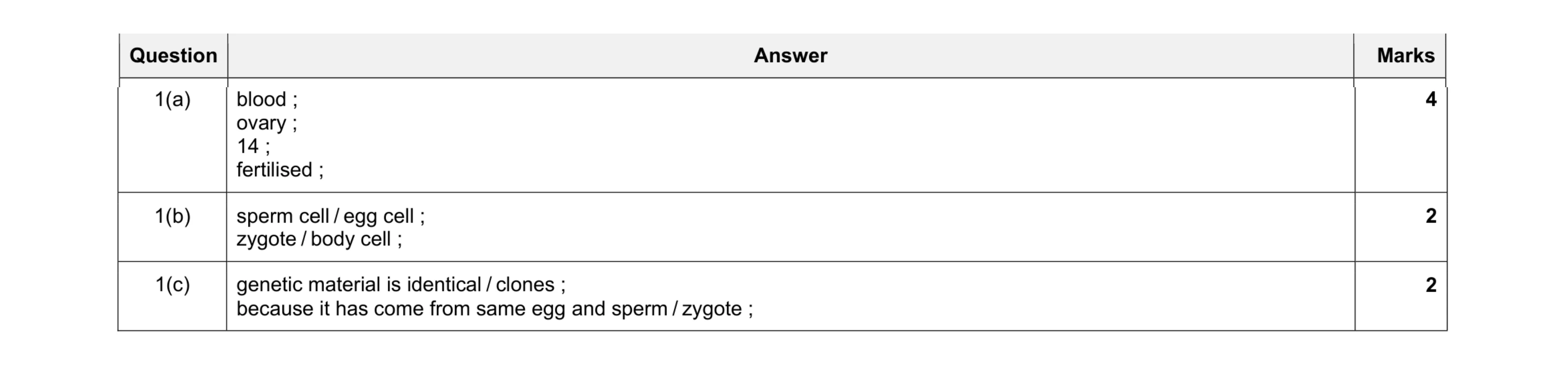 Mark scheme for question 1