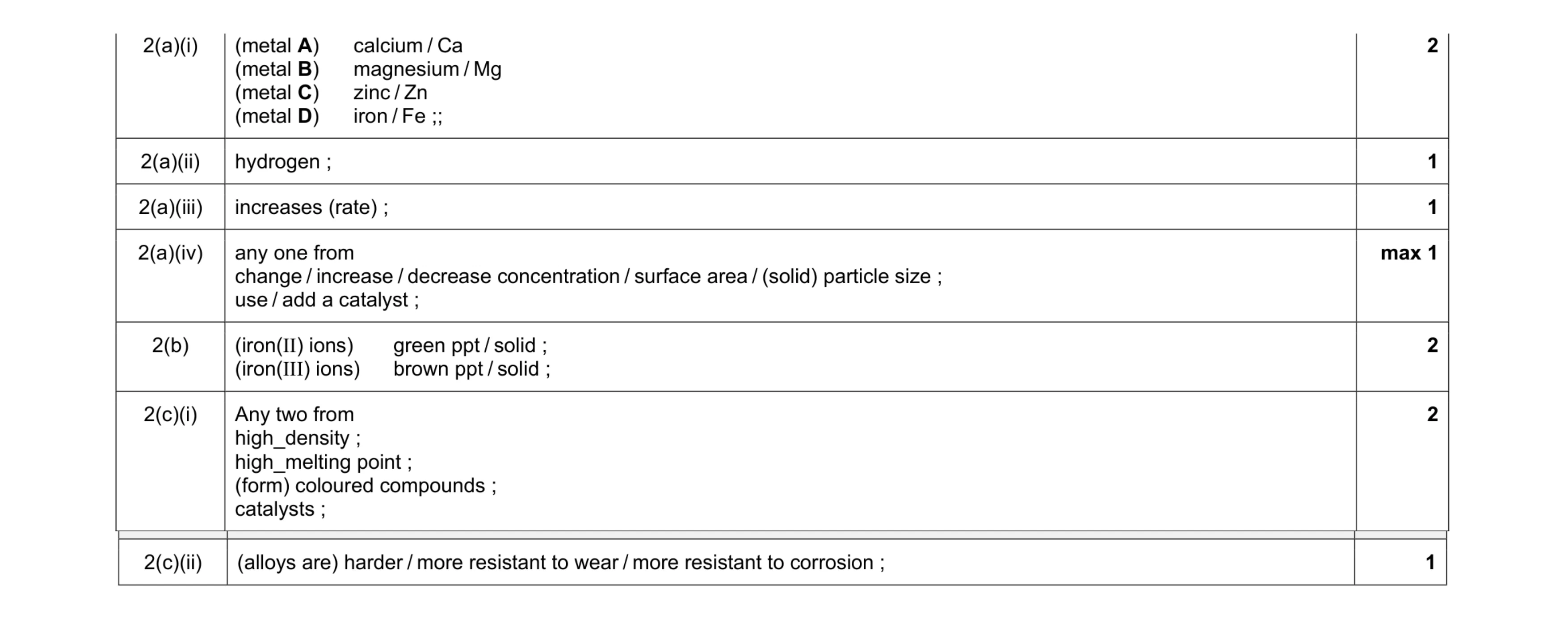 Mark scheme for question 4