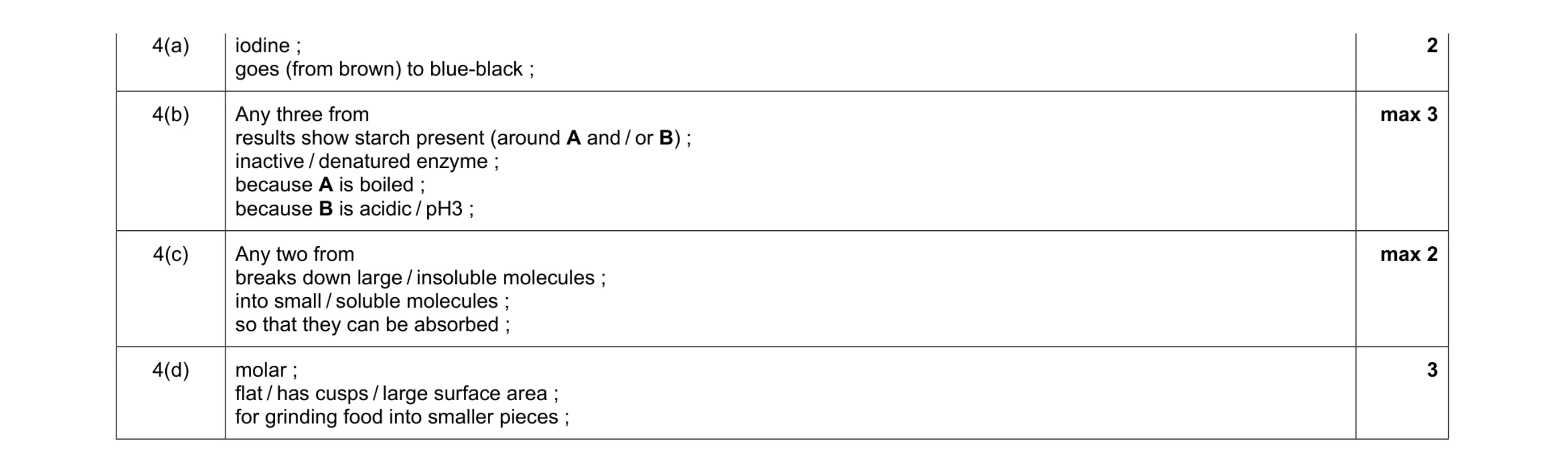 Mark scheme for question 4