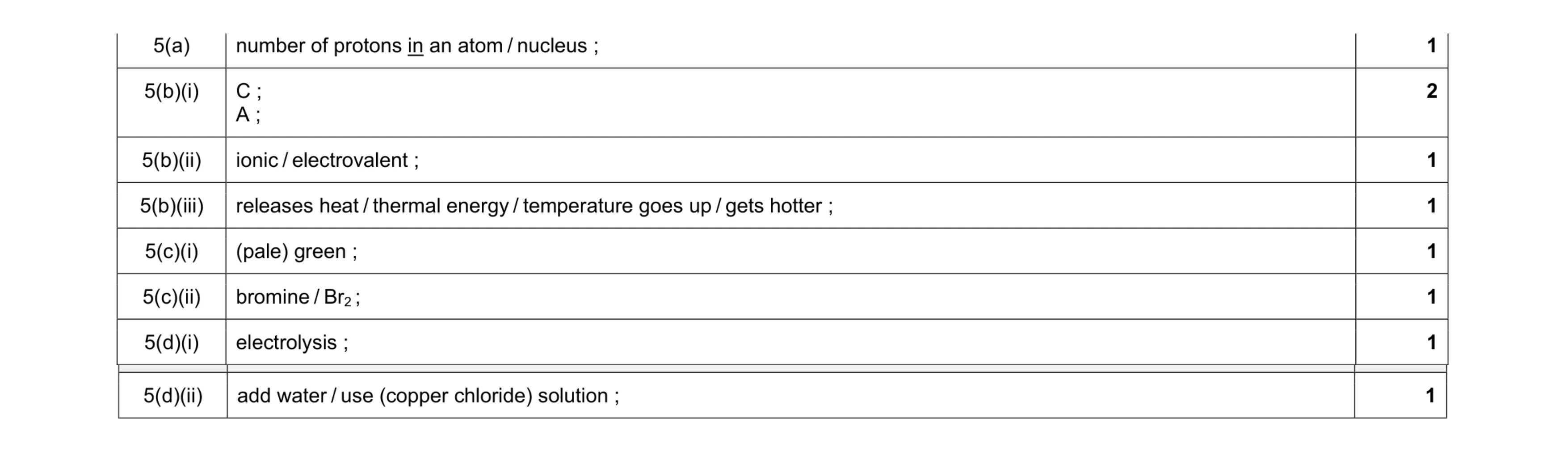 Mark scheme for question 1