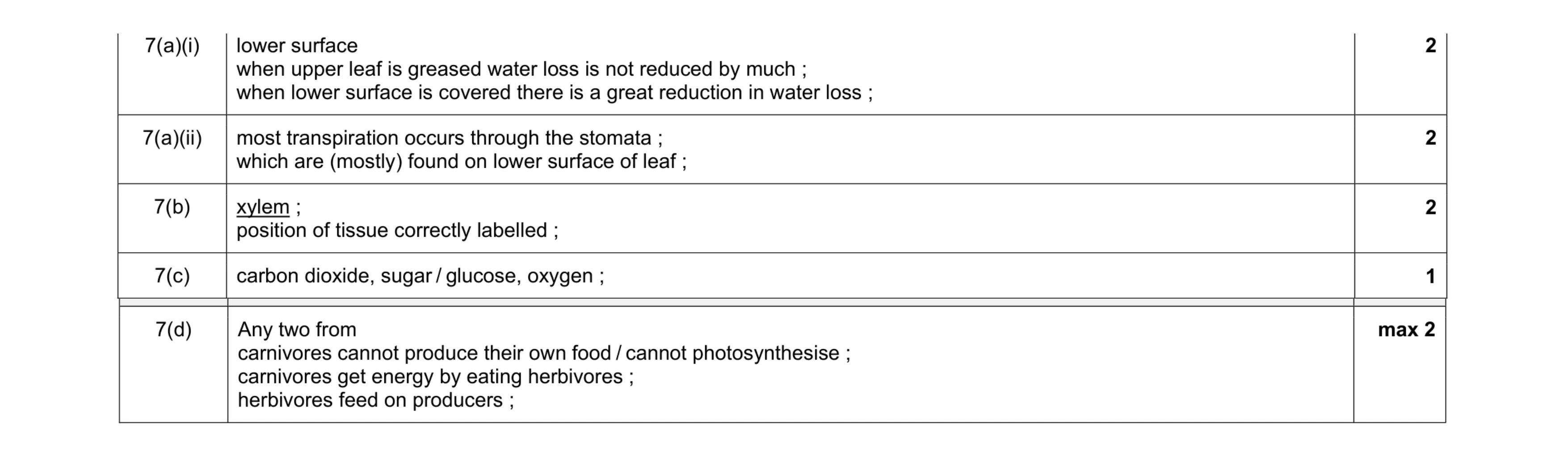 Mark scheme for question 3