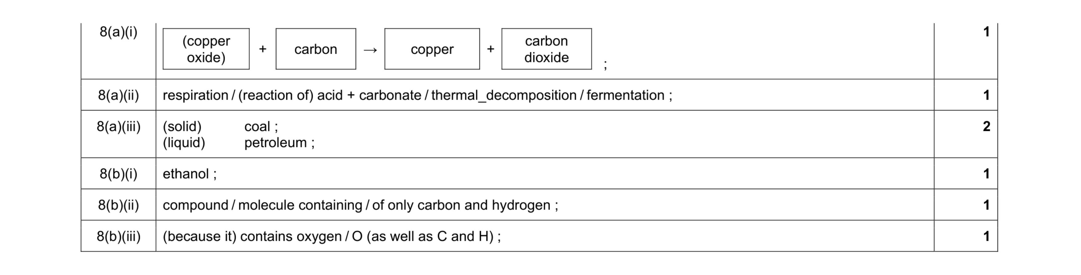 Mark scheme for question 1