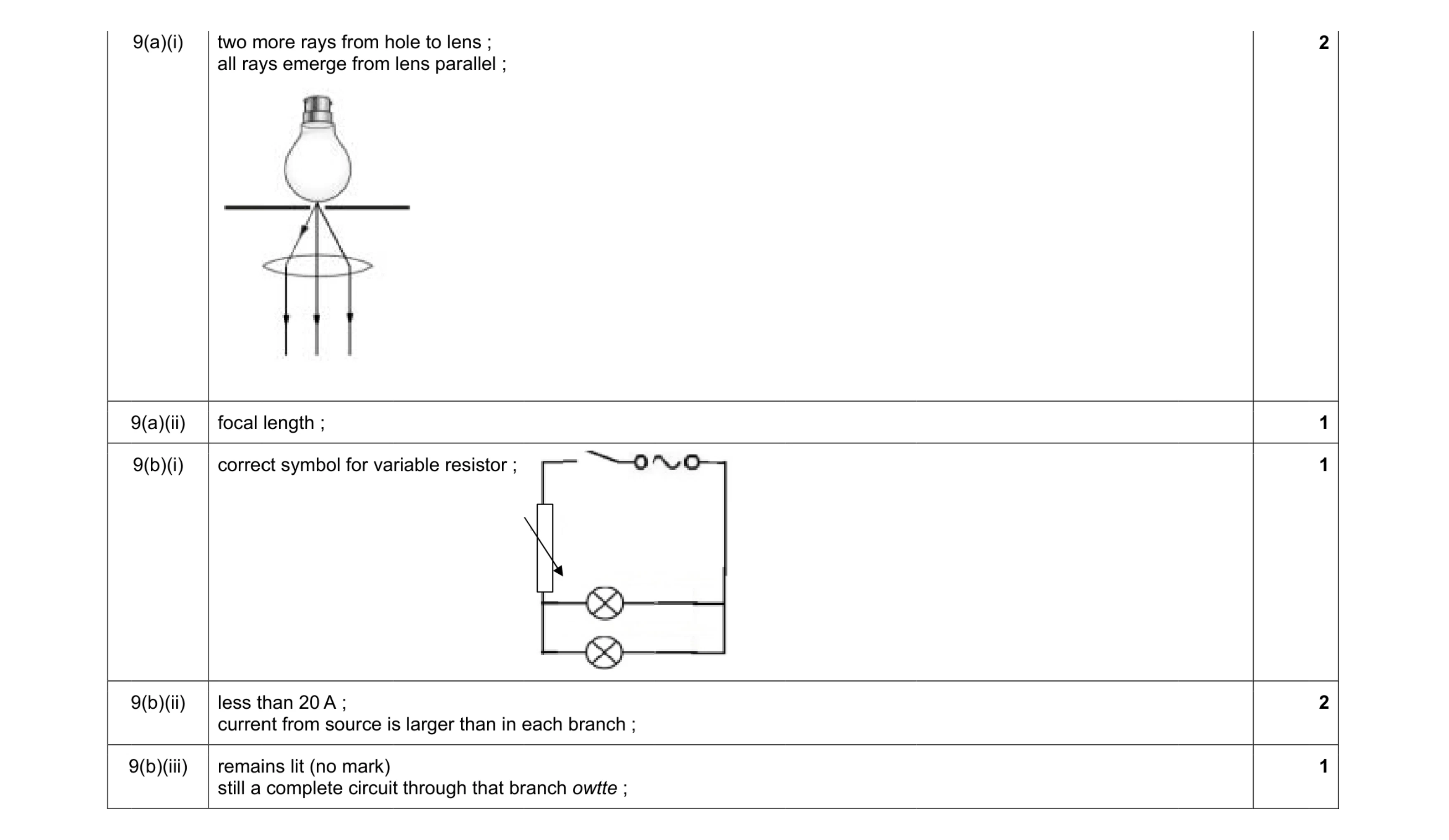 Mark scheme for question 6