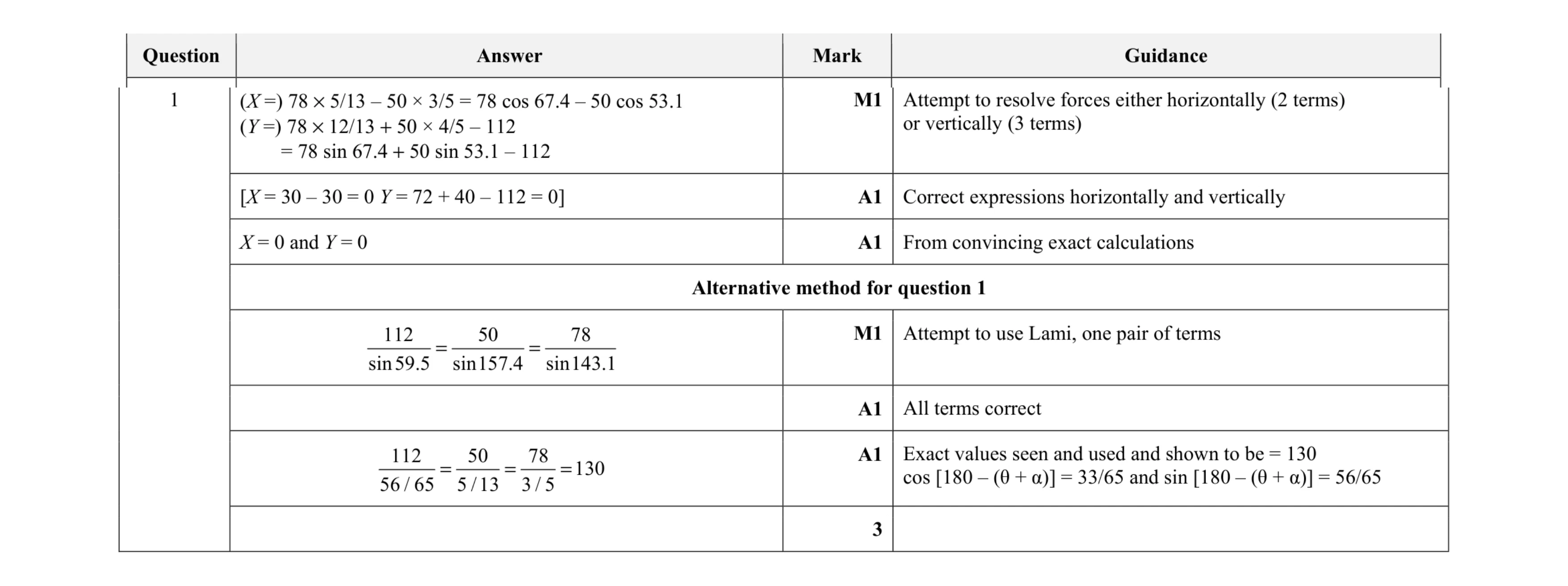 Mark scheme for question 128