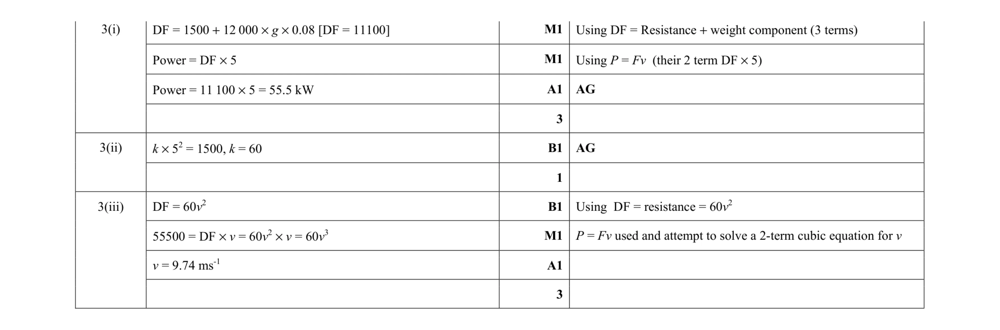 Mark scheme for question 105