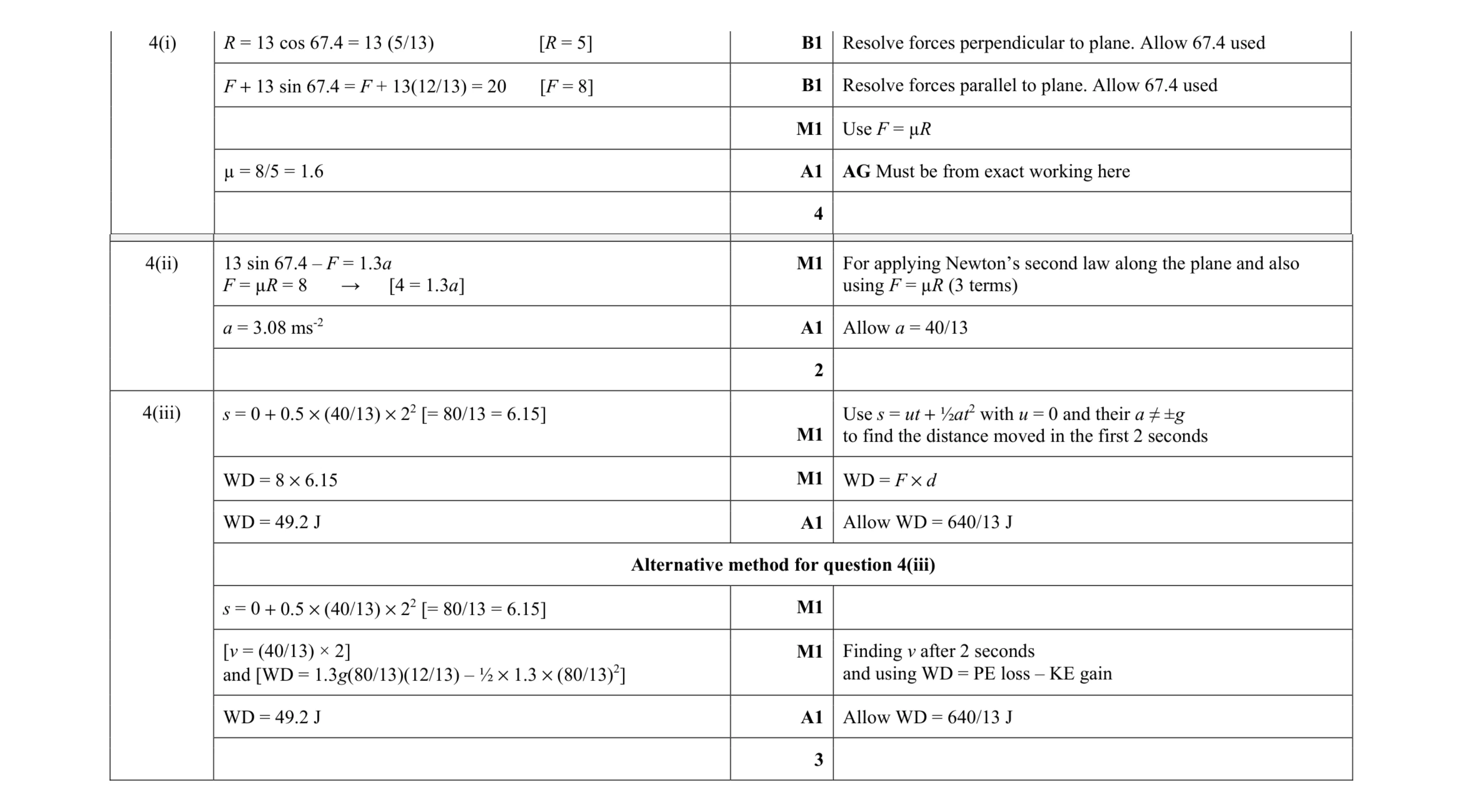 Mark scheme for question 129
