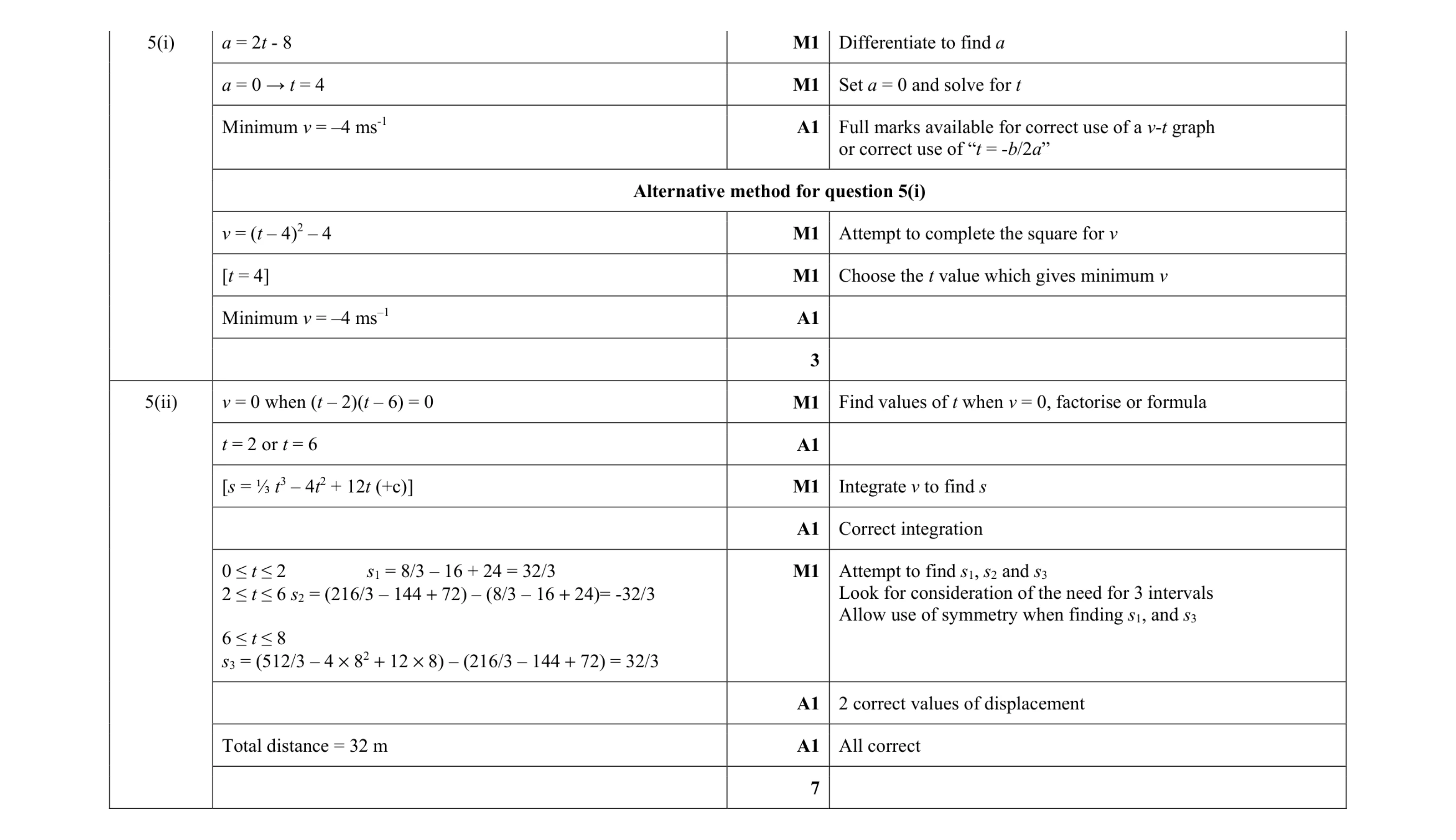 Mark scheme for question 7