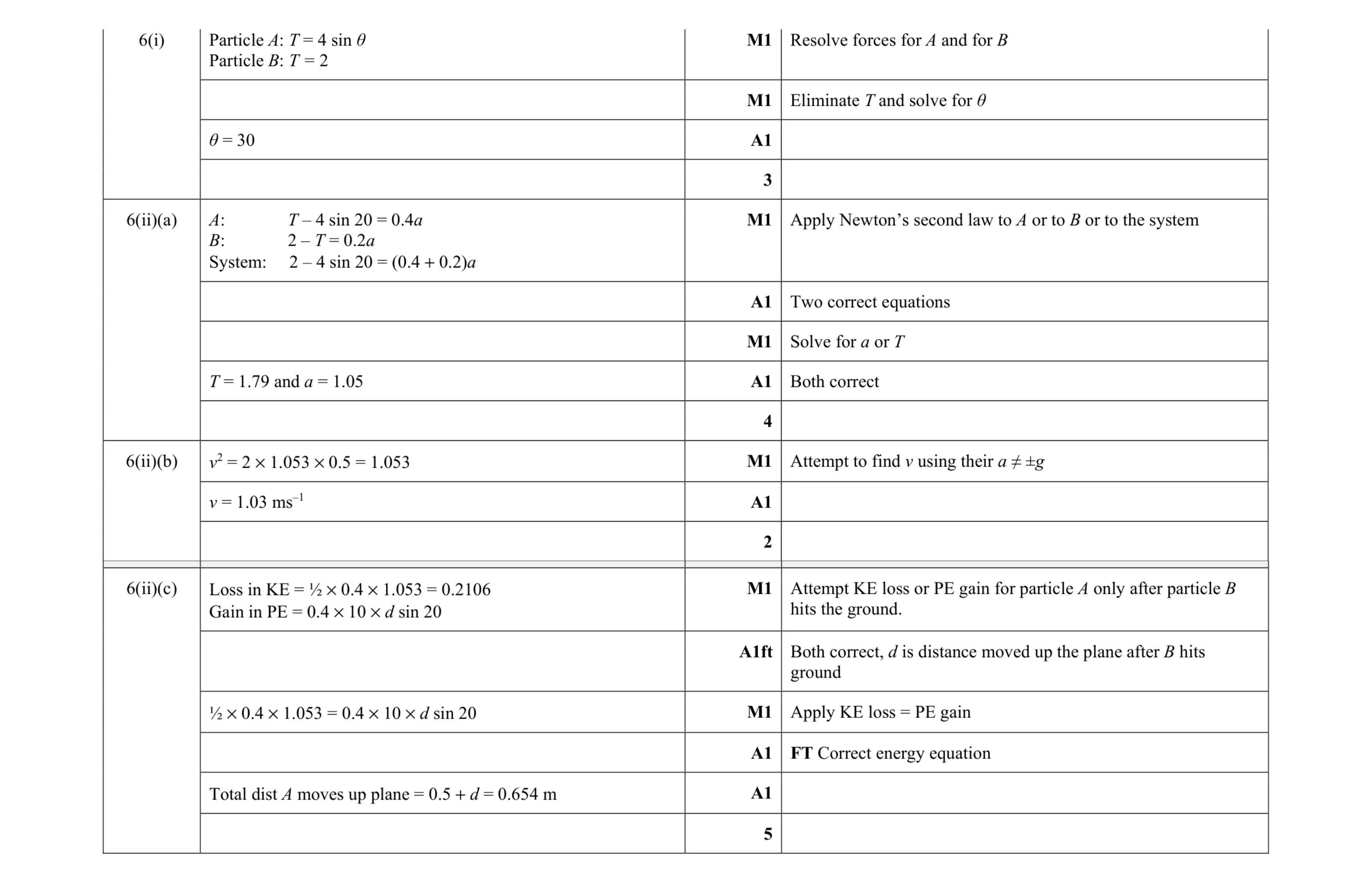 Mark scheme for question 130