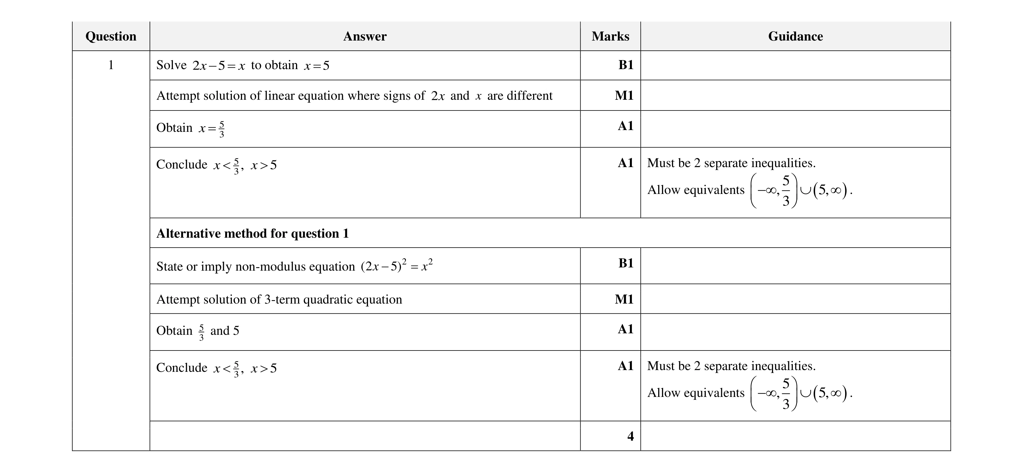 Mark scheme for question 85