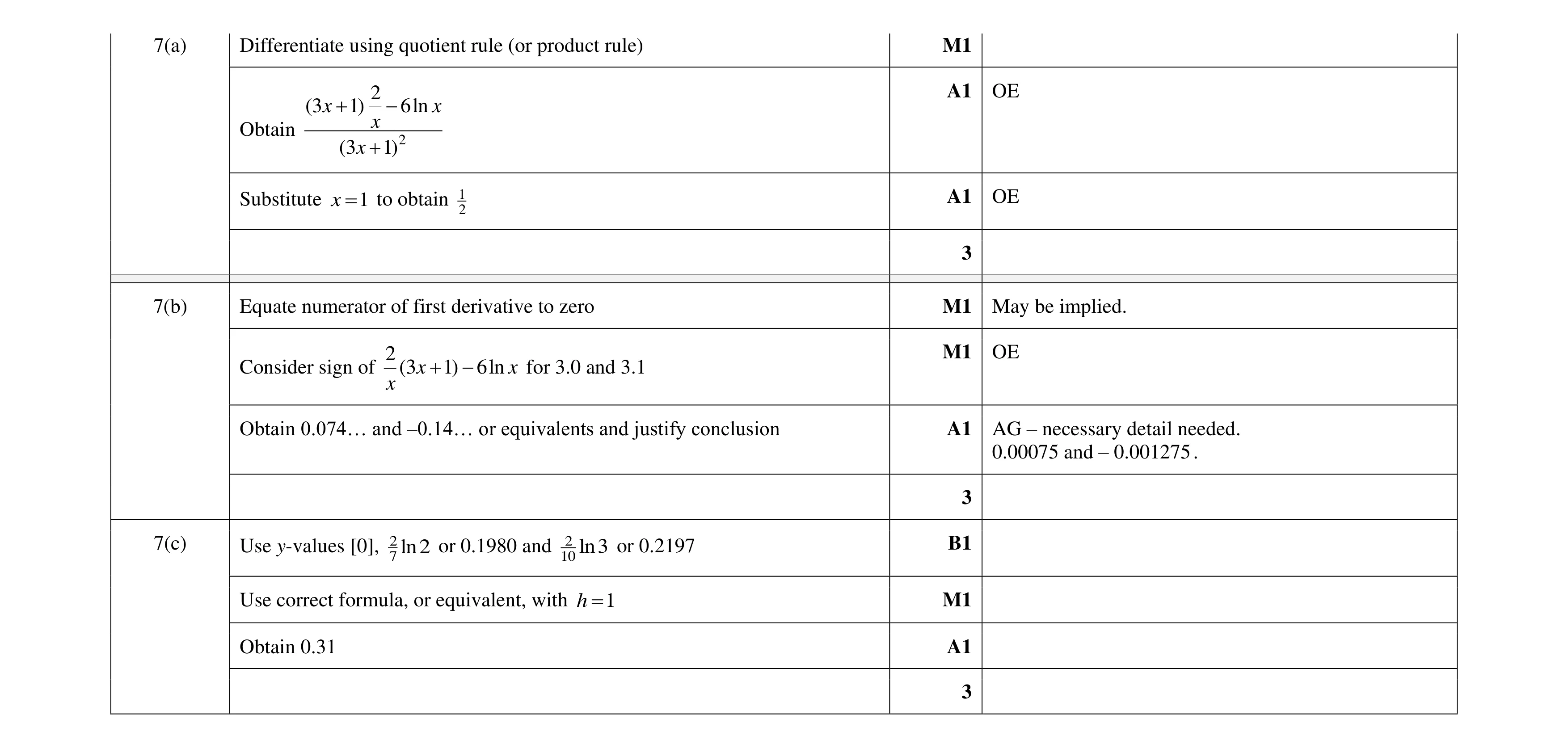 Mark scheme for question 39