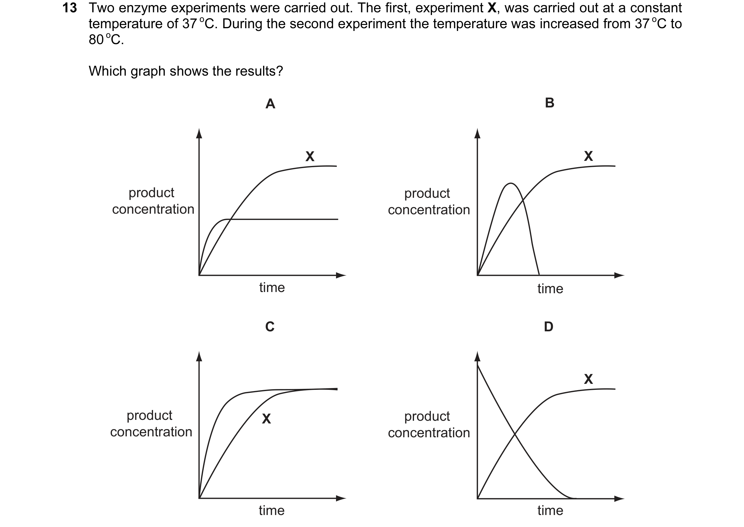 Question 4: Two enzyme experiments were carried out. The first, experiment X, was carried out at a constant temperature of 37 oC. During the second exp…