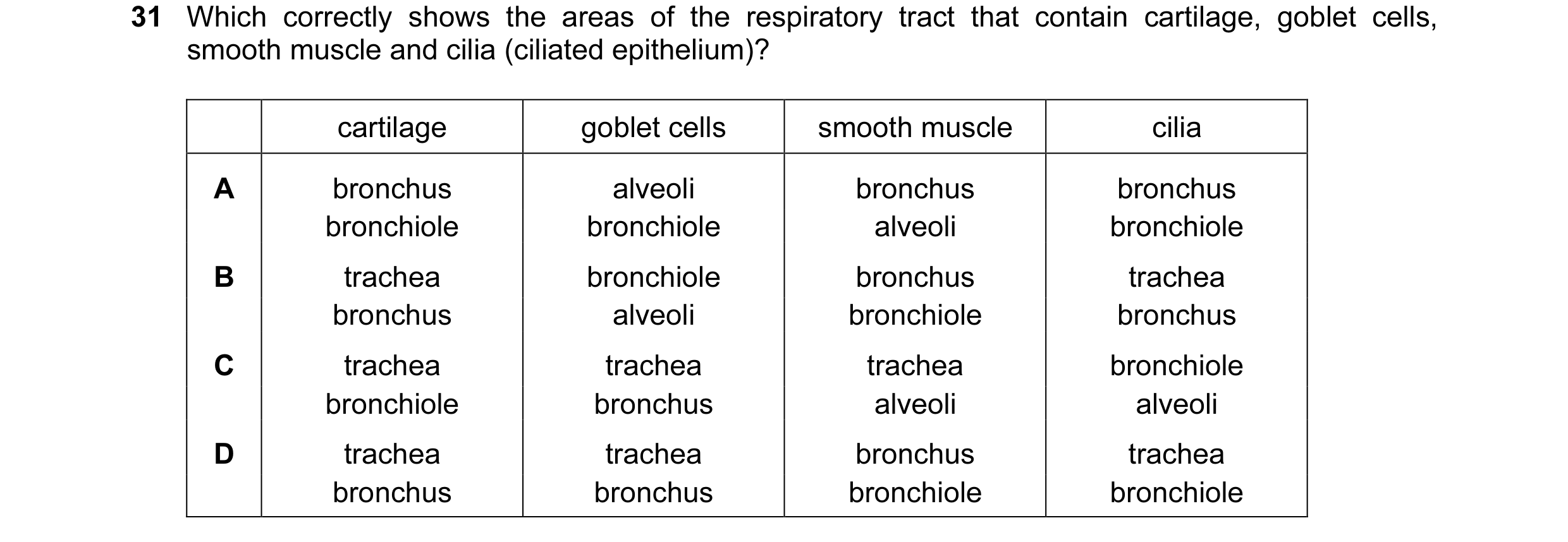 Question 4: Which correctly shows the areas of the respiratory tract that contain cartilage, goblet cells, smooth muscle and cilia (ciliated epithelium…