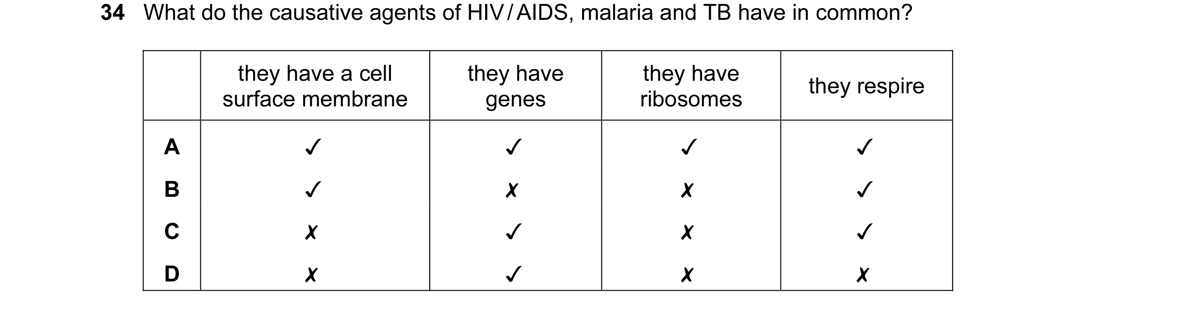 Question 7: What do the causative agents of HIV/AIDS, malaria and TB have in common?

they have a cell they have they have th ;
; ey respire
surface me…