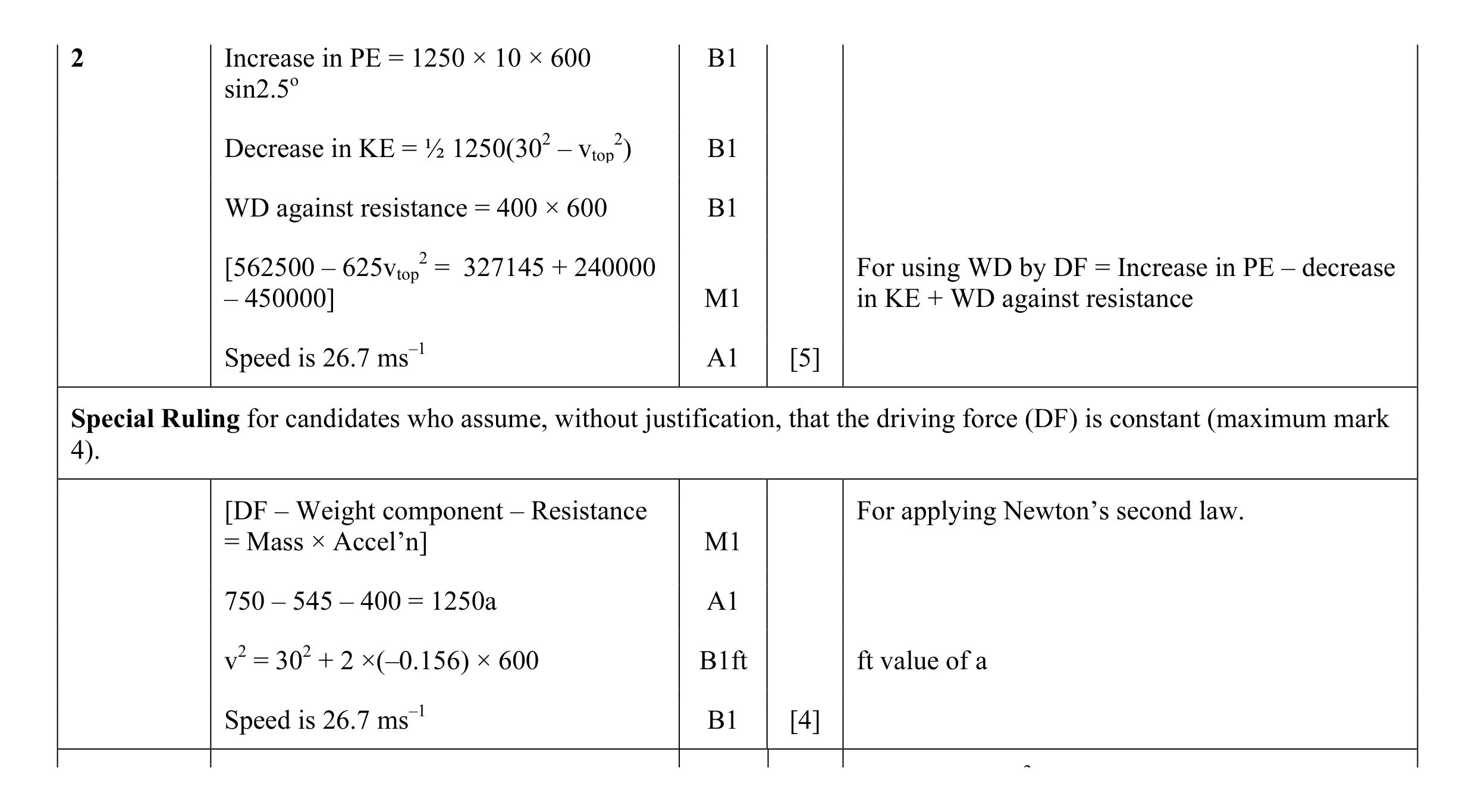 Mark scheme for question 51