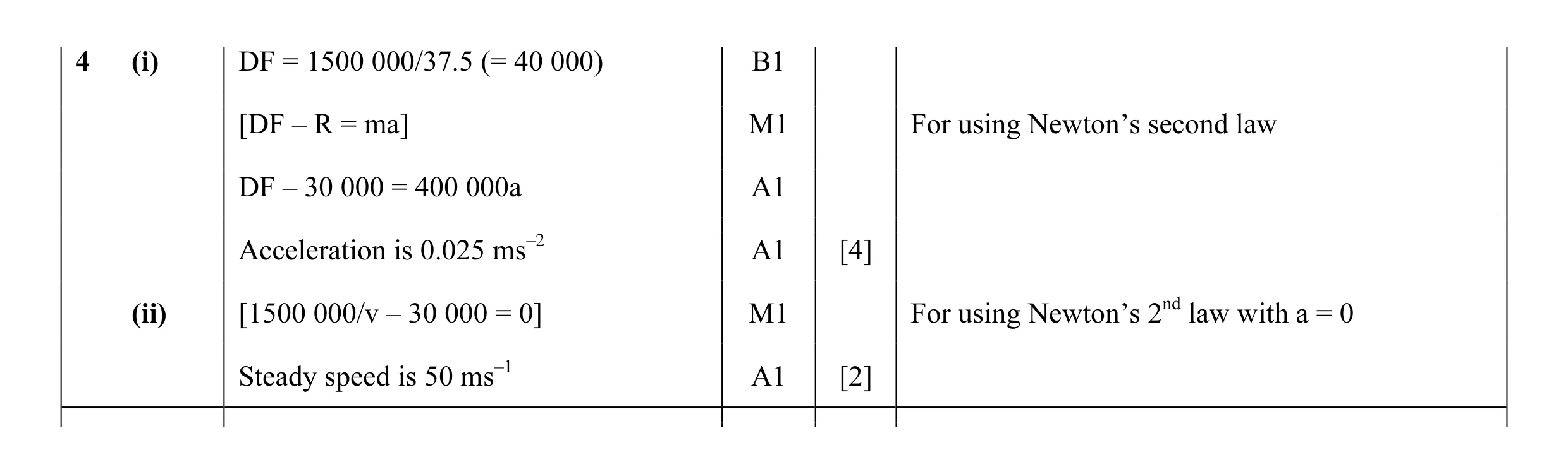 Mark scheme for question 94