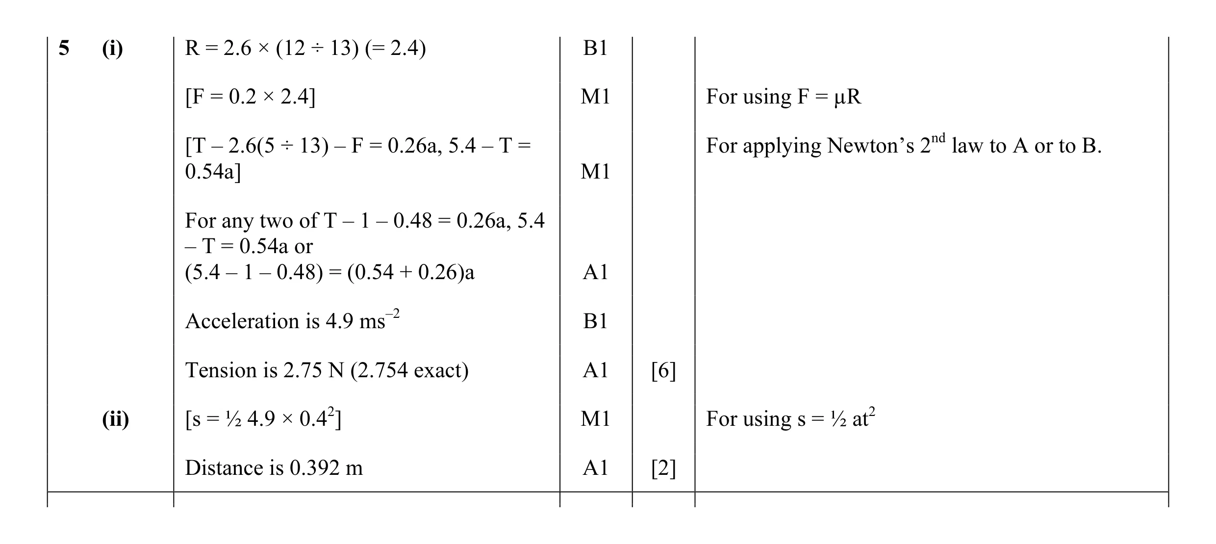 Mark scheme for question 95