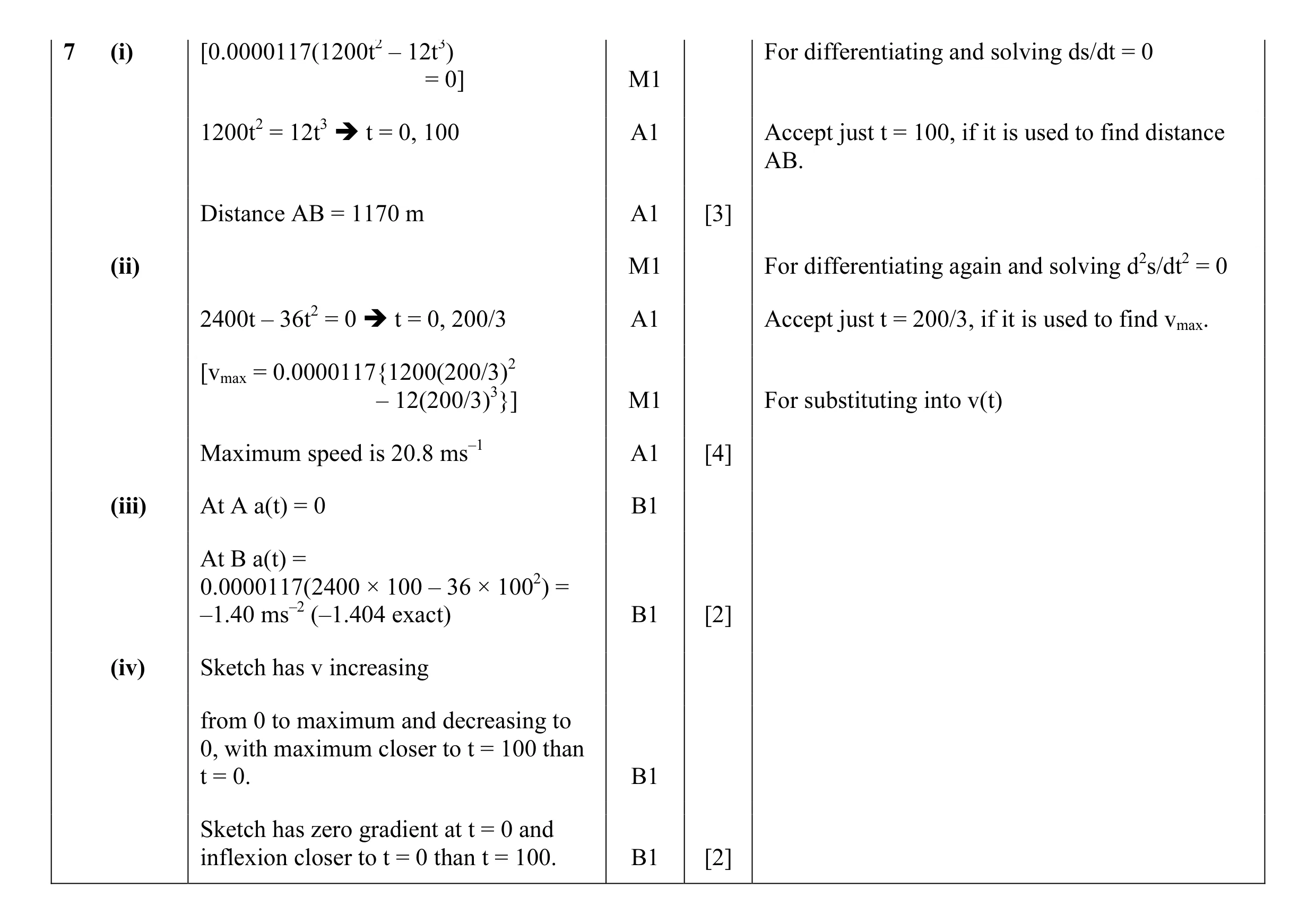 Mark scheme for question 3