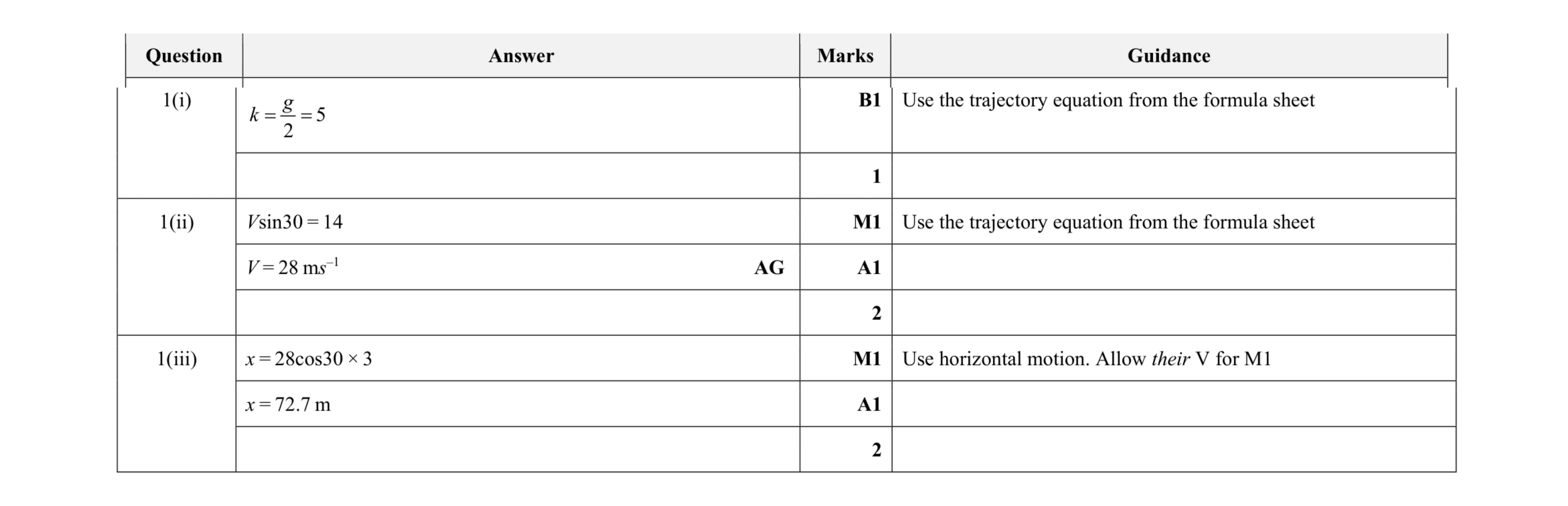 Mark scheme for question 179
