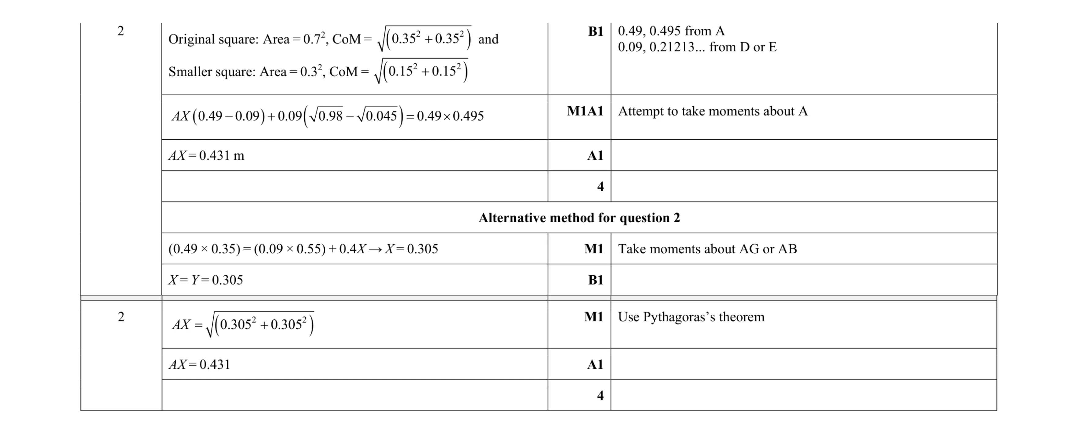 Mark scheme for question 188